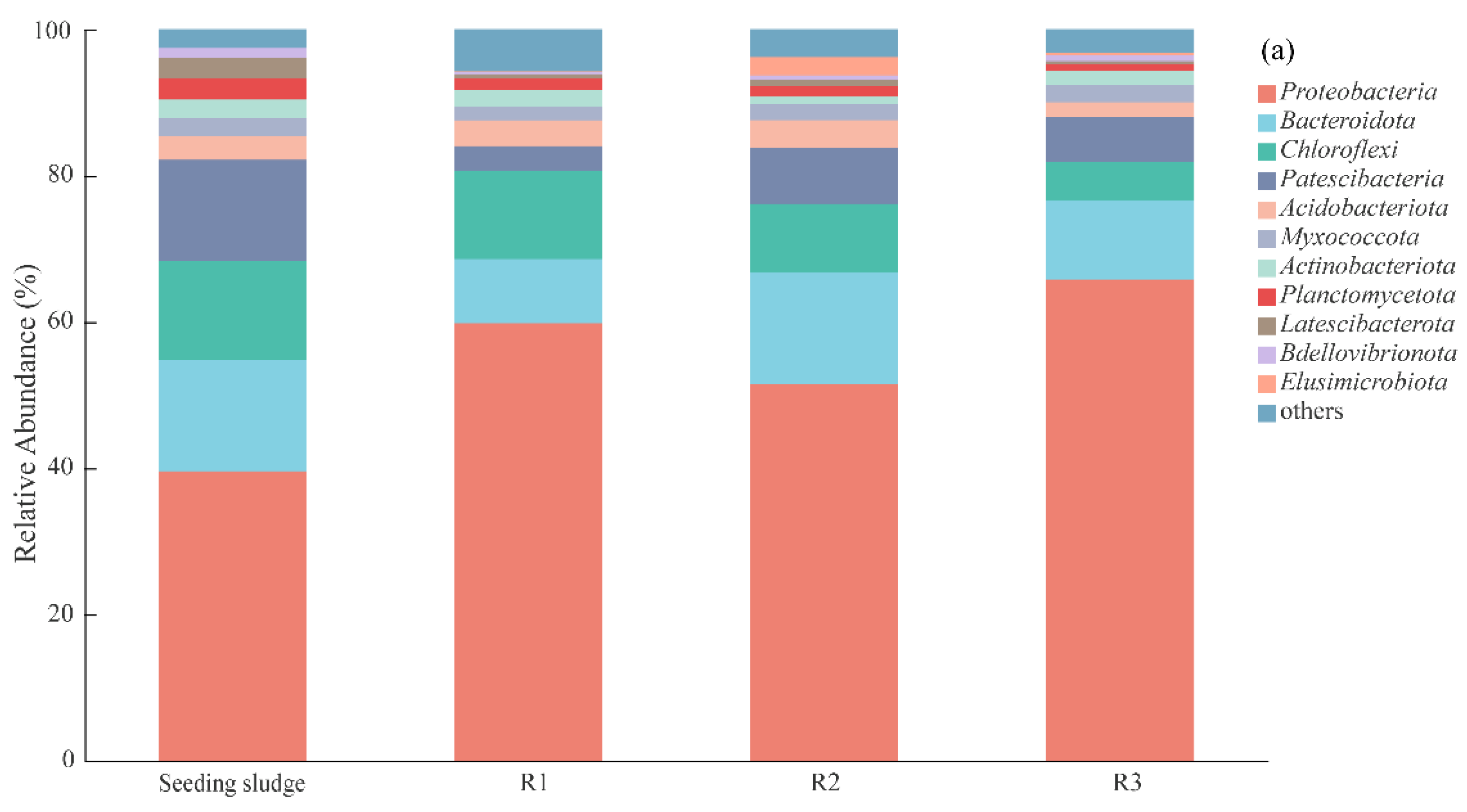 Water 14 01482 g006a