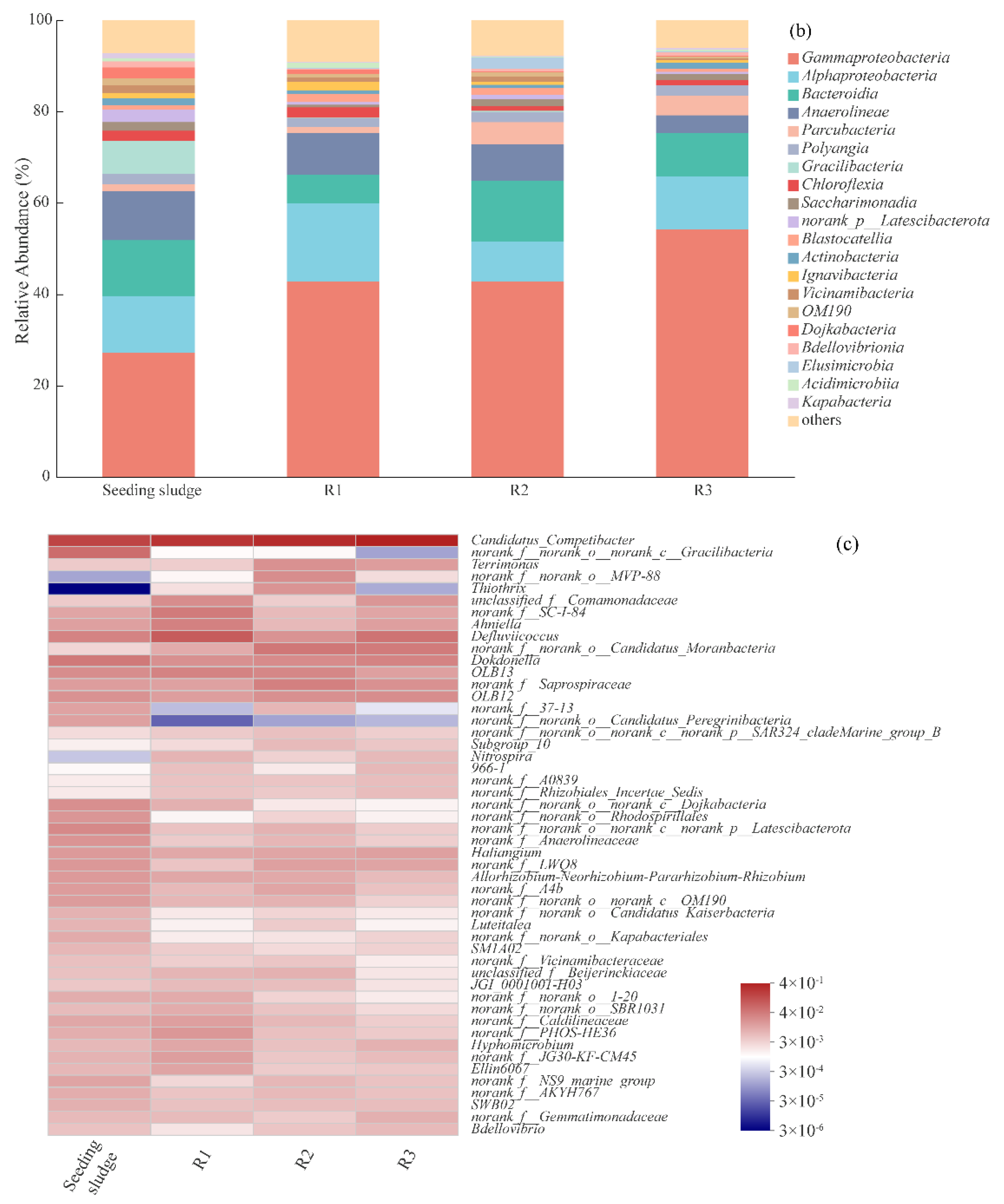 Water 14 01482 g006b