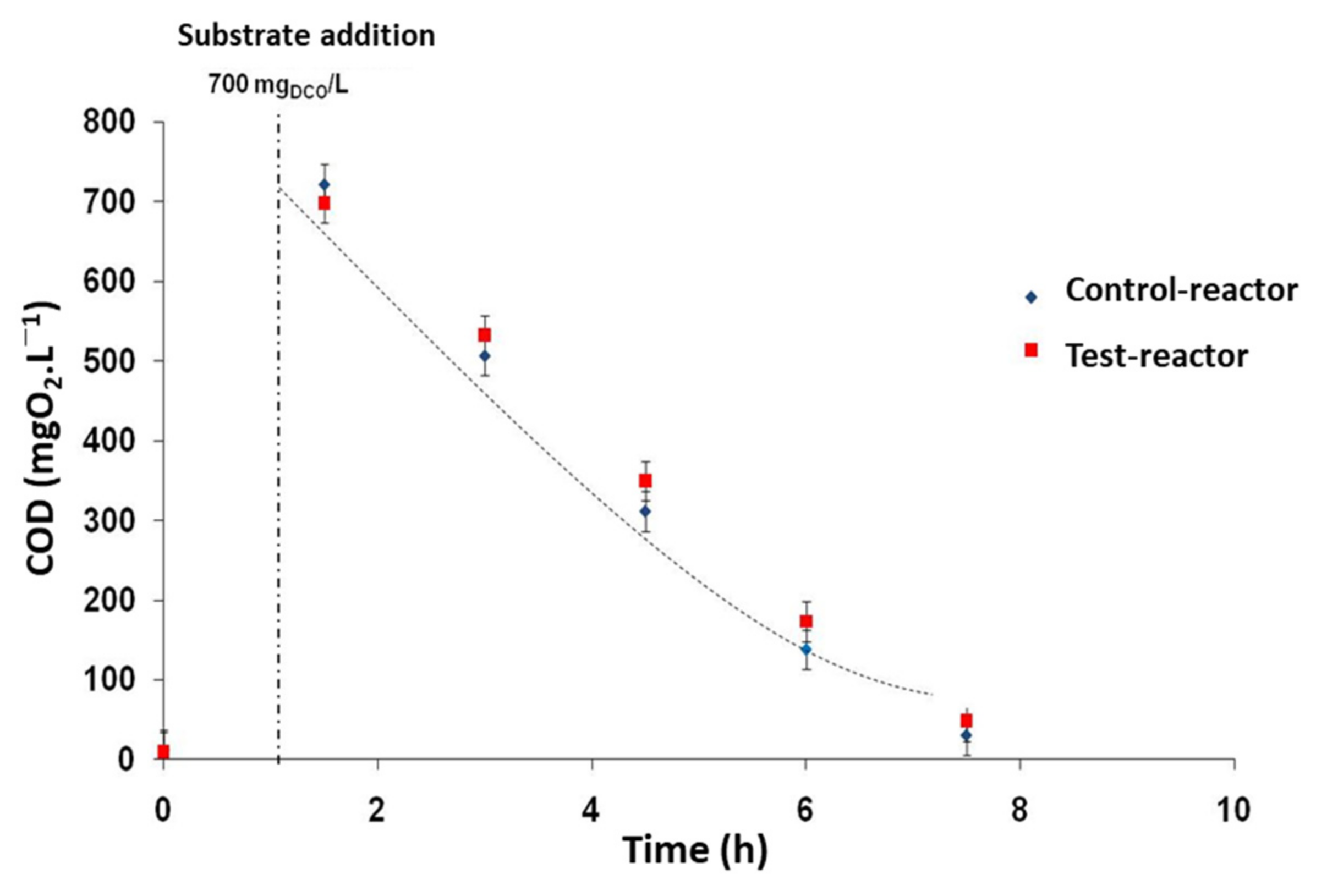 Water 14 01483 g003 Water 14 01483 g003