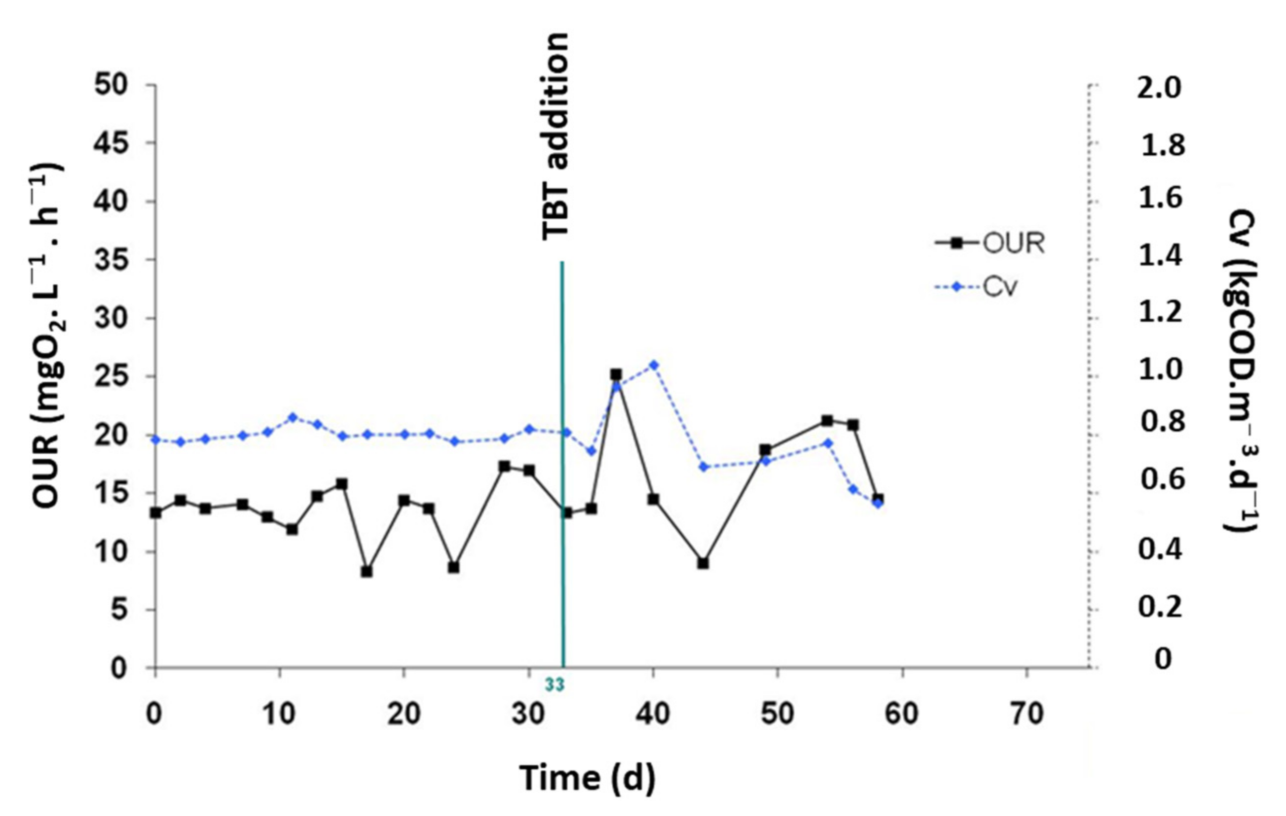 Water 14 01483 g008 Water 14 01483 g008