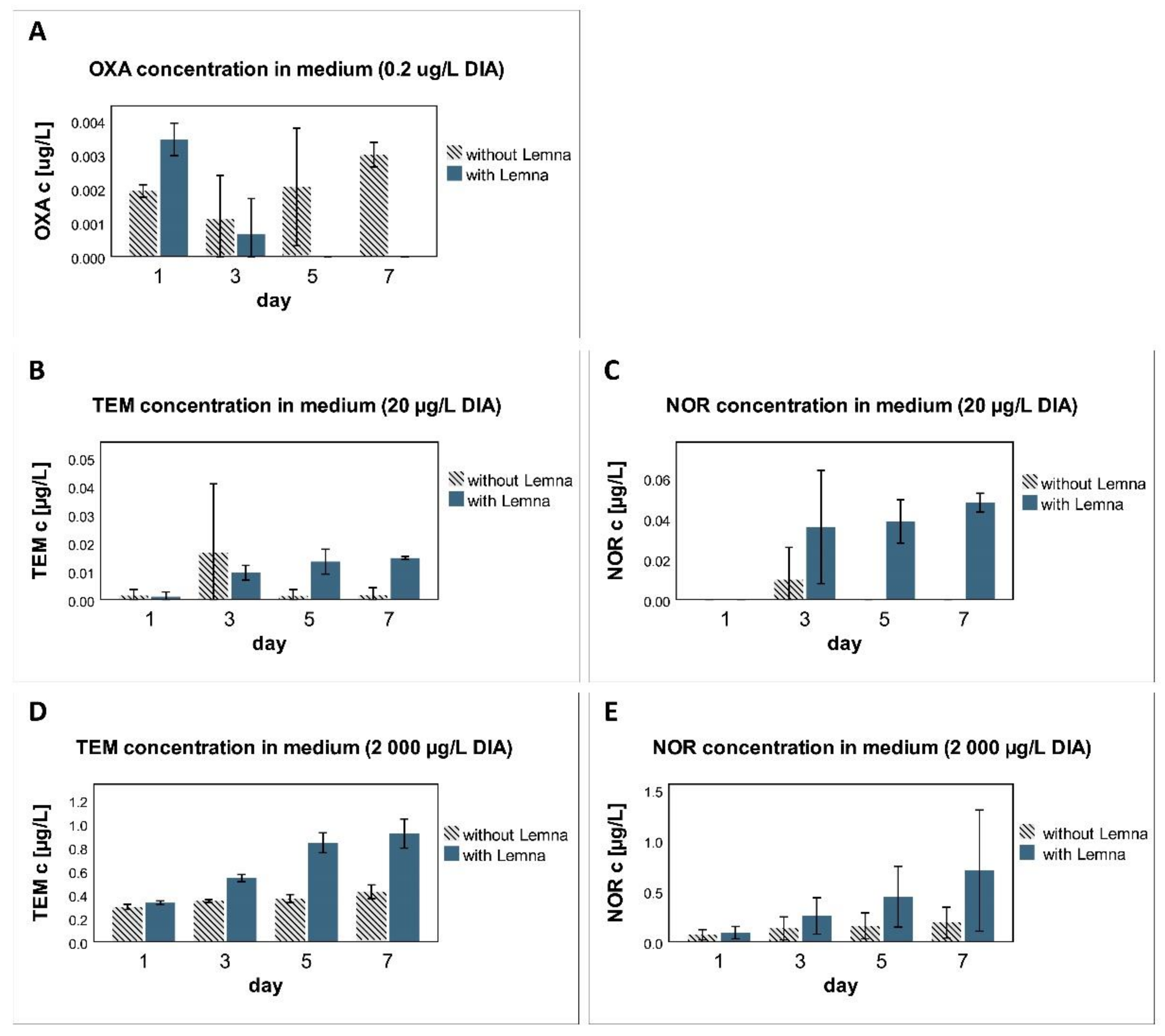 Water 14 01484 g004 550