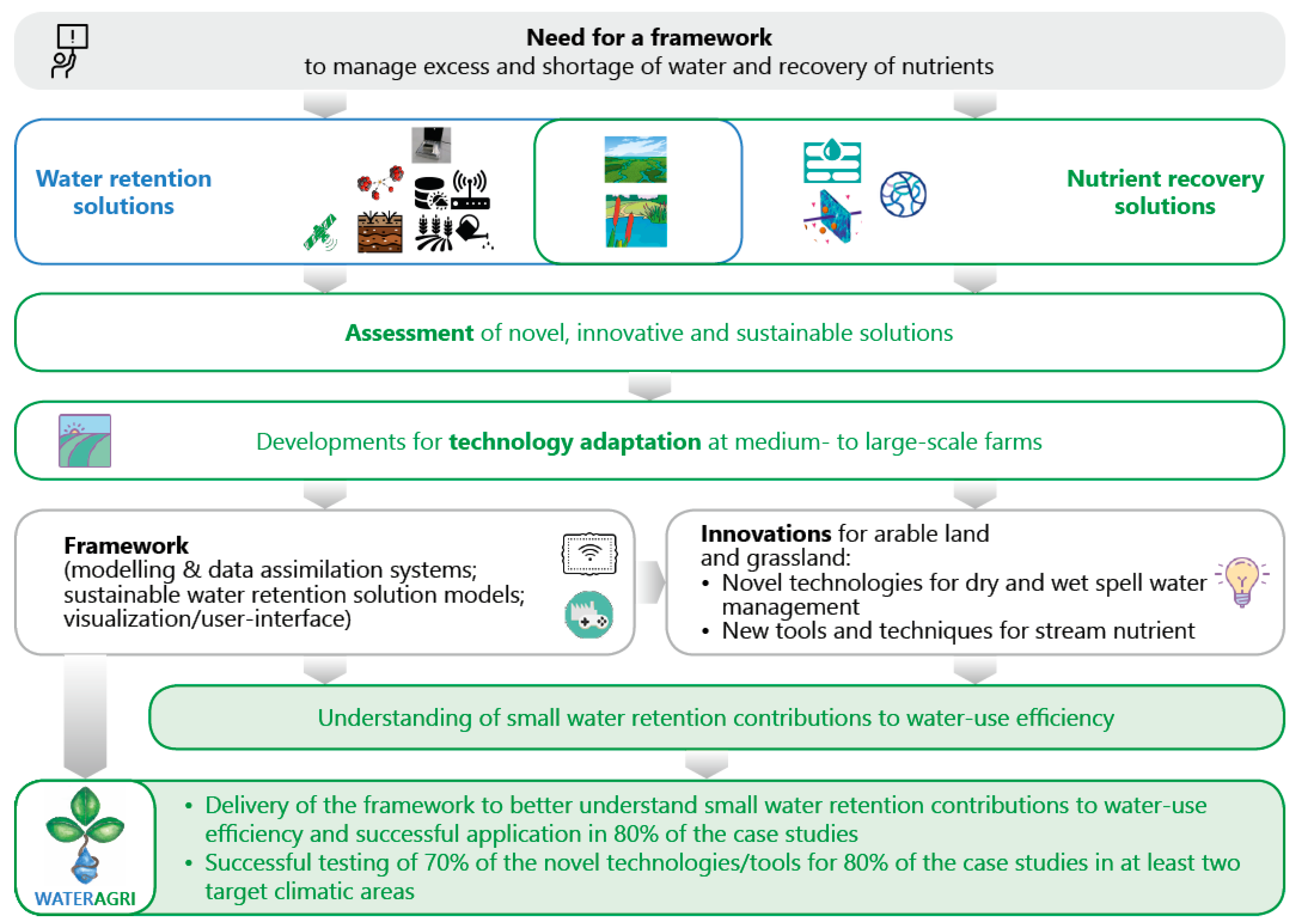 Water 14 01486 g001 550