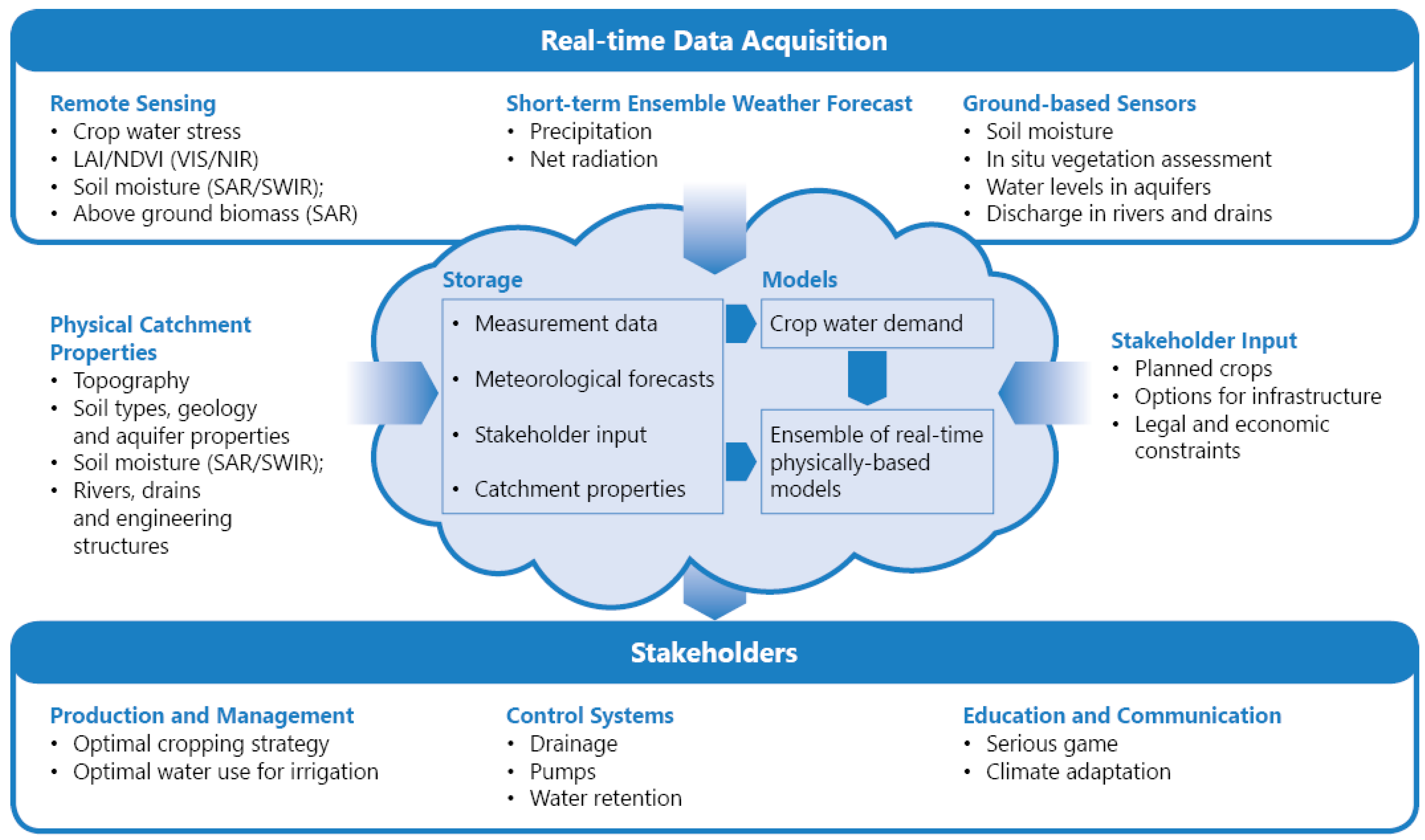 Water 14 01486 g002 550