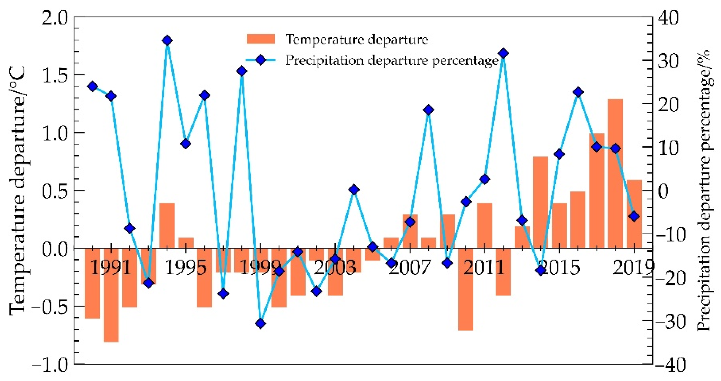 Water 14 01487 g002 550
