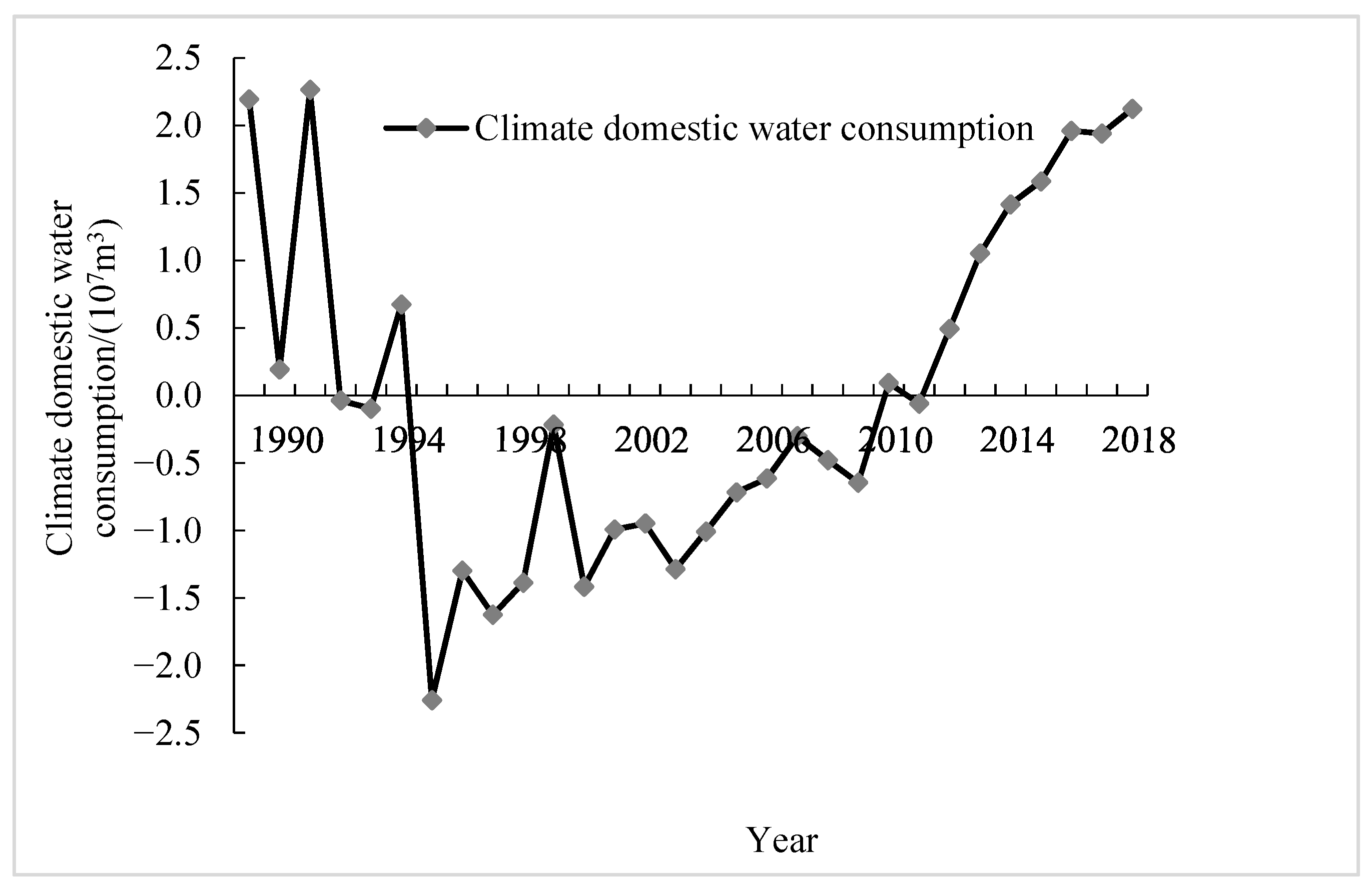 Water 14 01487 g005 550