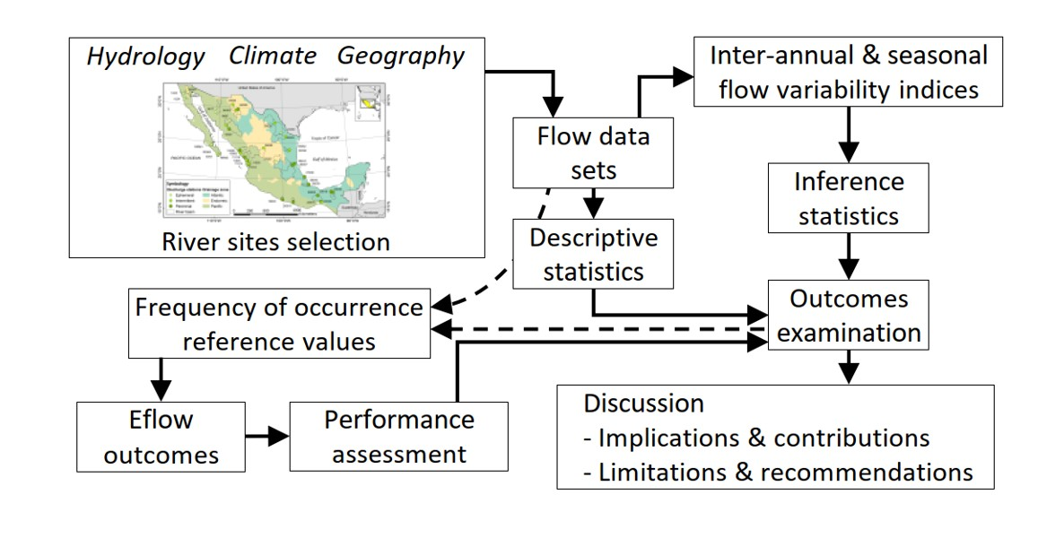 Water | Free Full-Text | Inter-Annual and Seasonal Variability of Flows ...