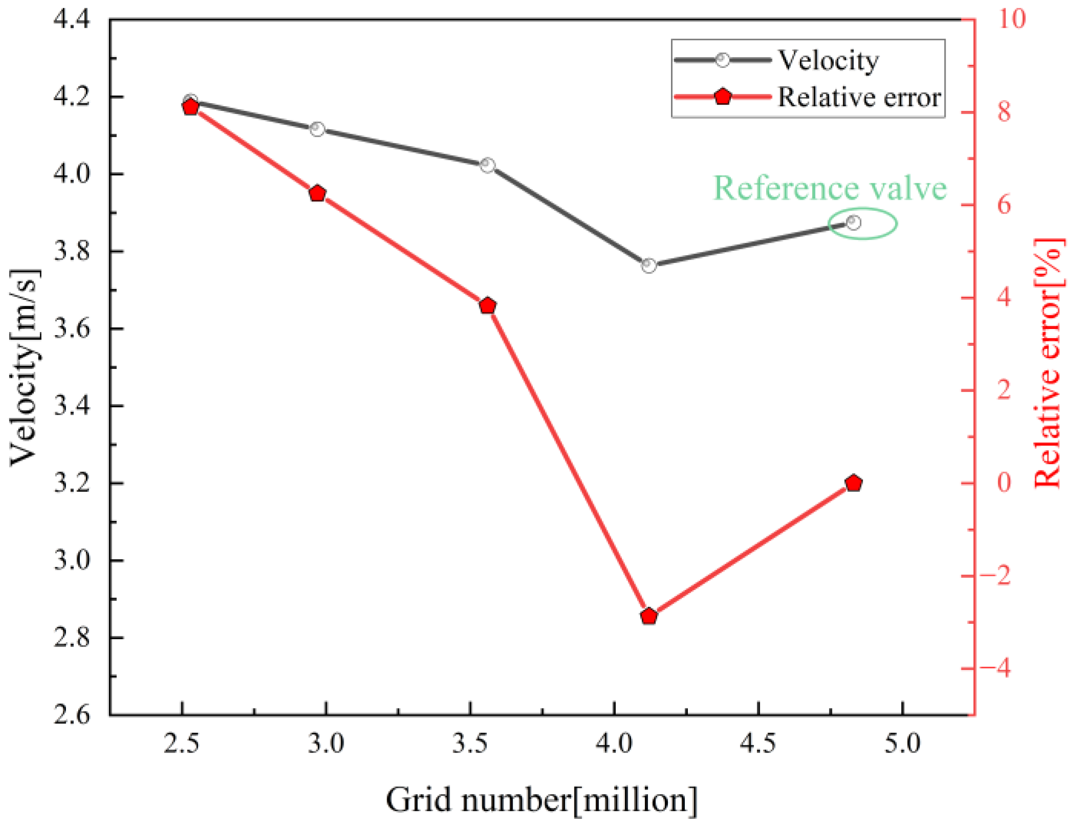 Water 14 01497 g004 Water 14 01497 g004