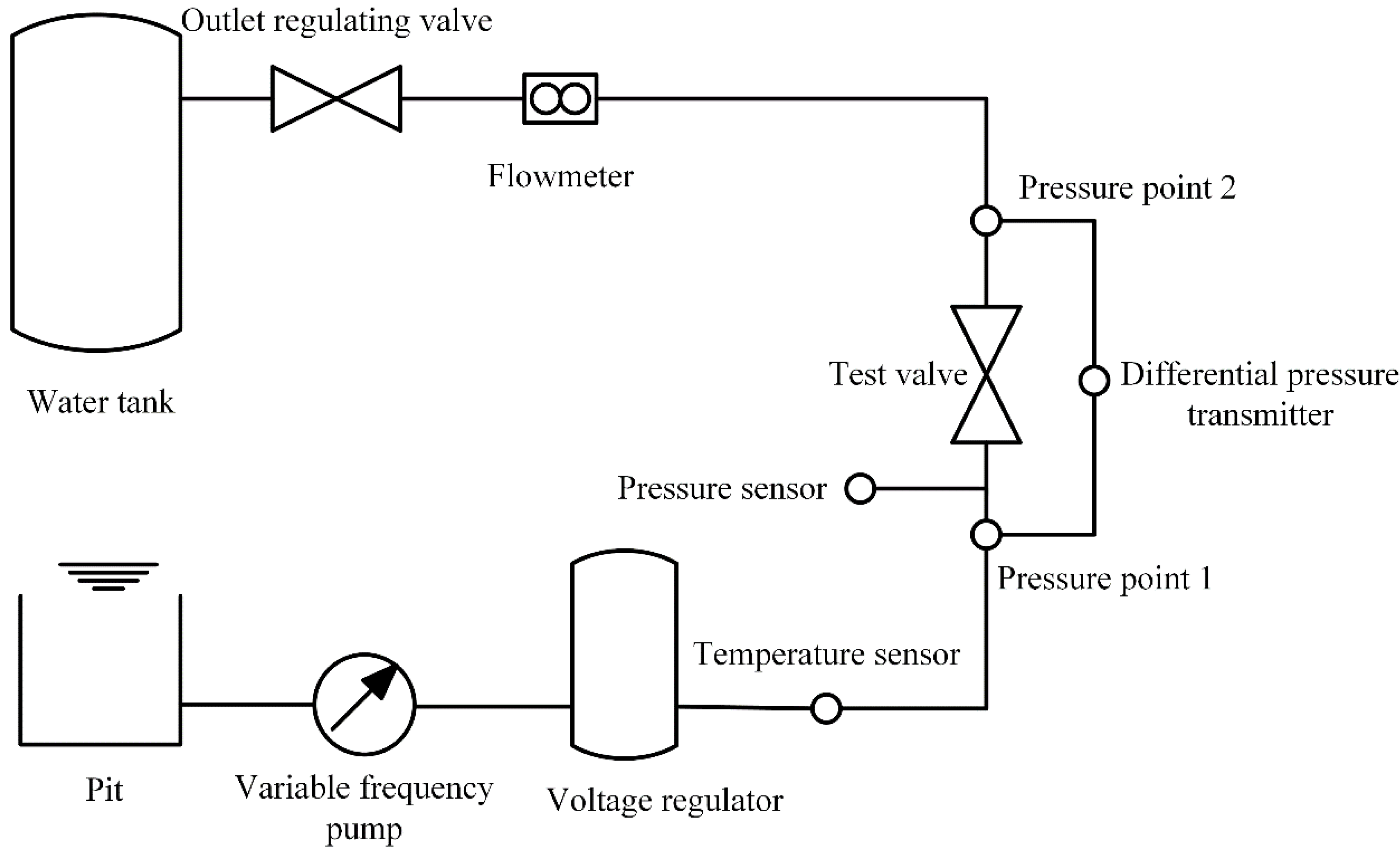 Water 14 01497 g005 Water 14 01497 g005