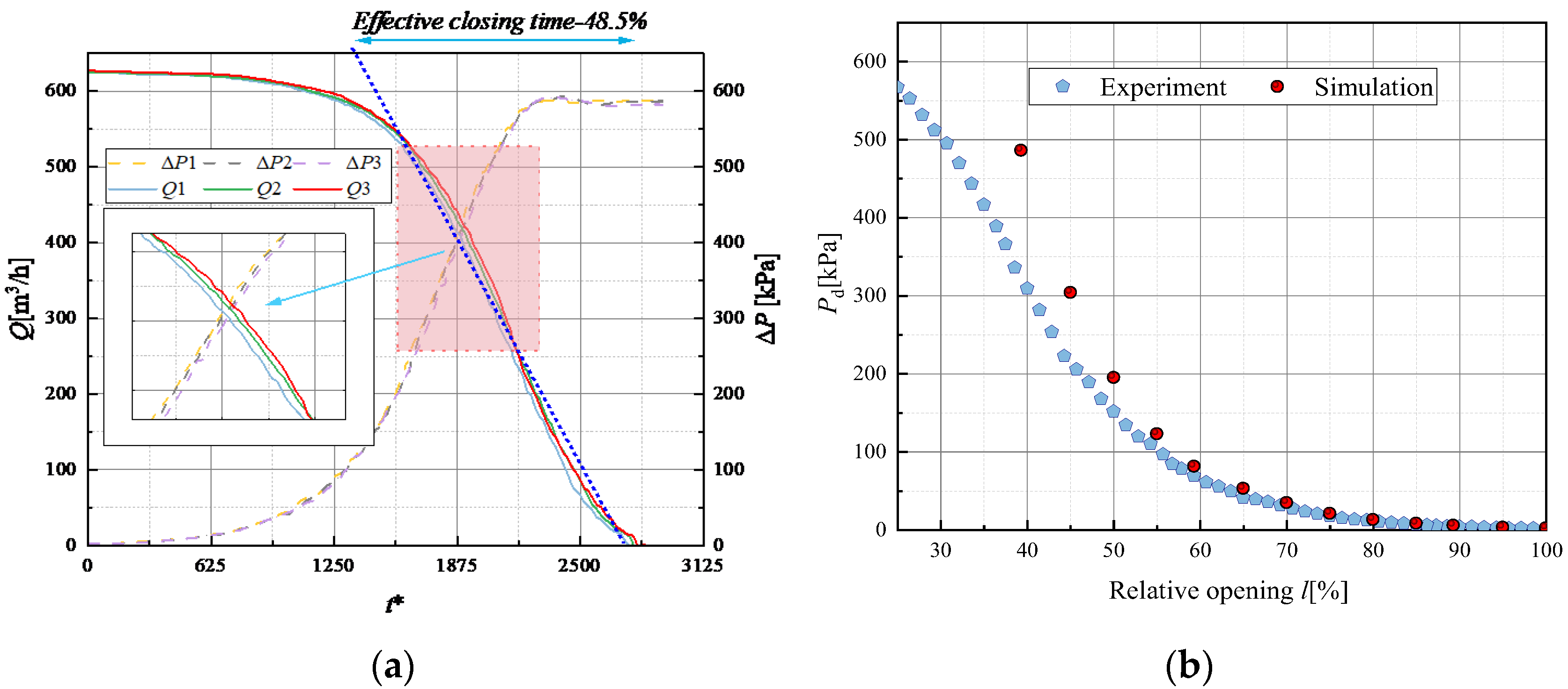 Water 14 01497 g006 Water 14 01497 g006