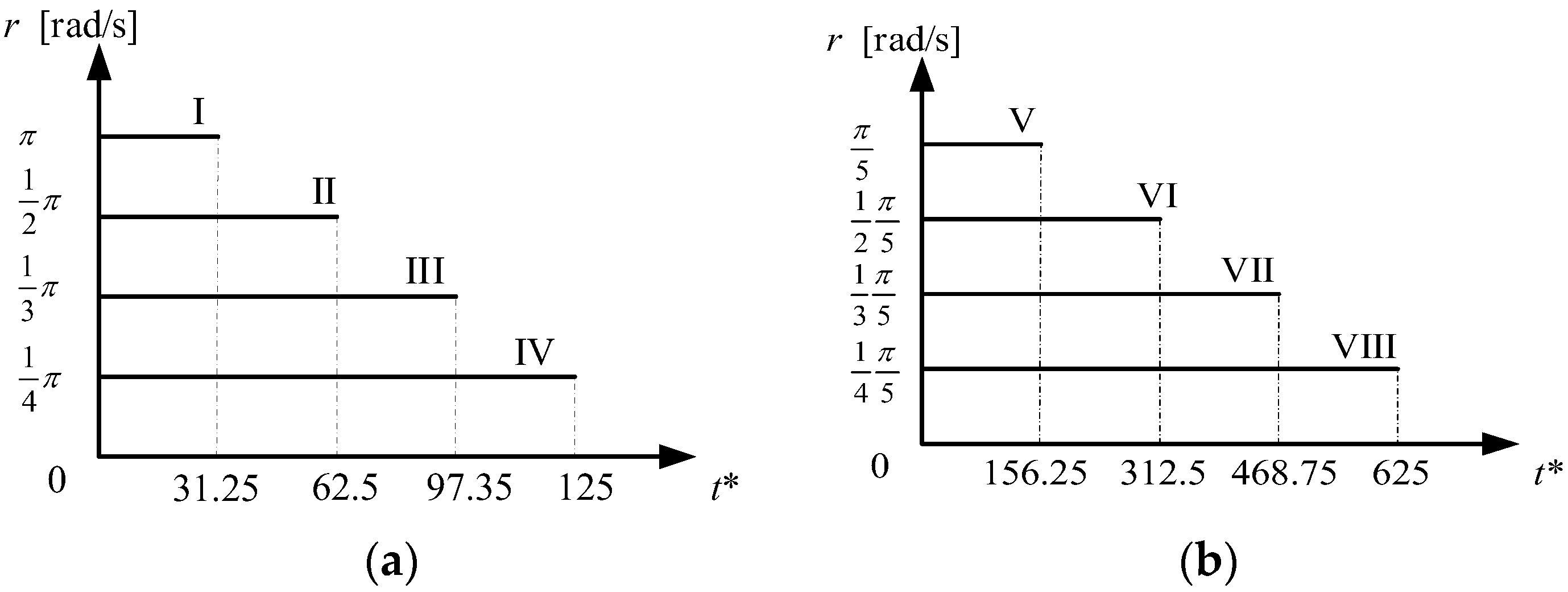Water 14 01497 g007 Water 14 01497 g007