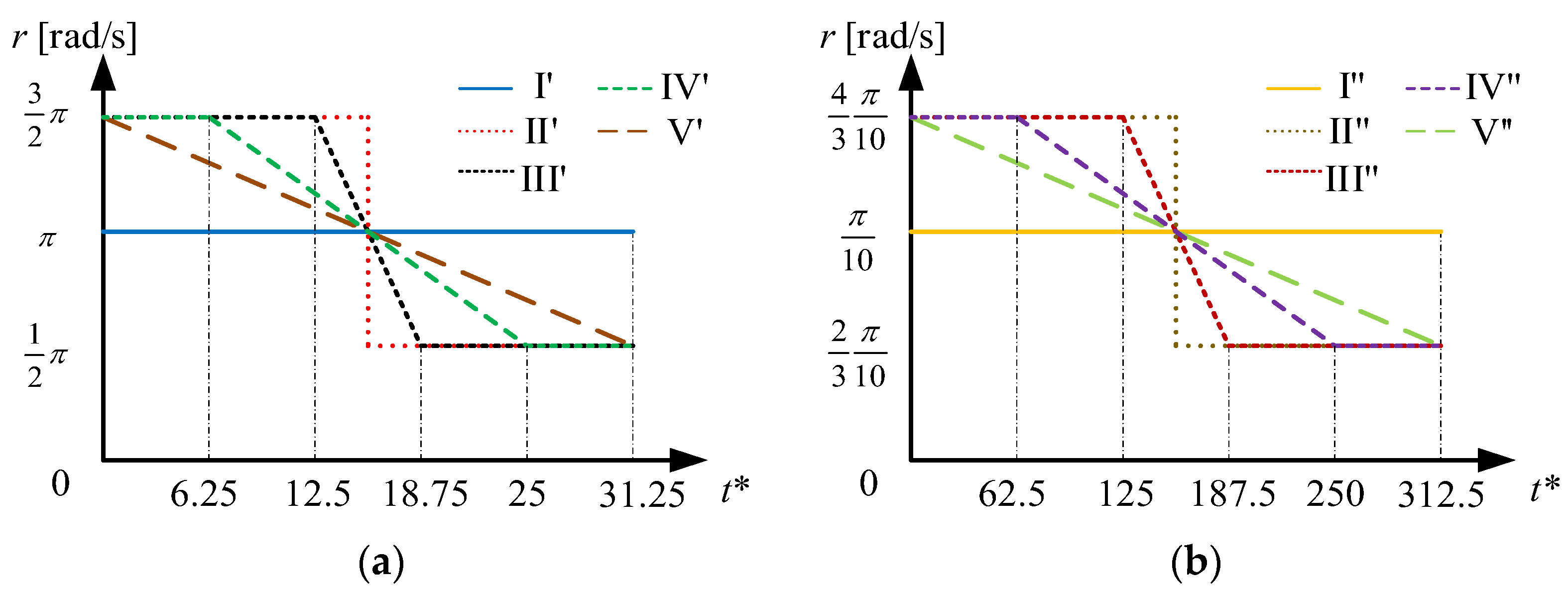 Water 14 01497 g009 Water 14 01497 g009