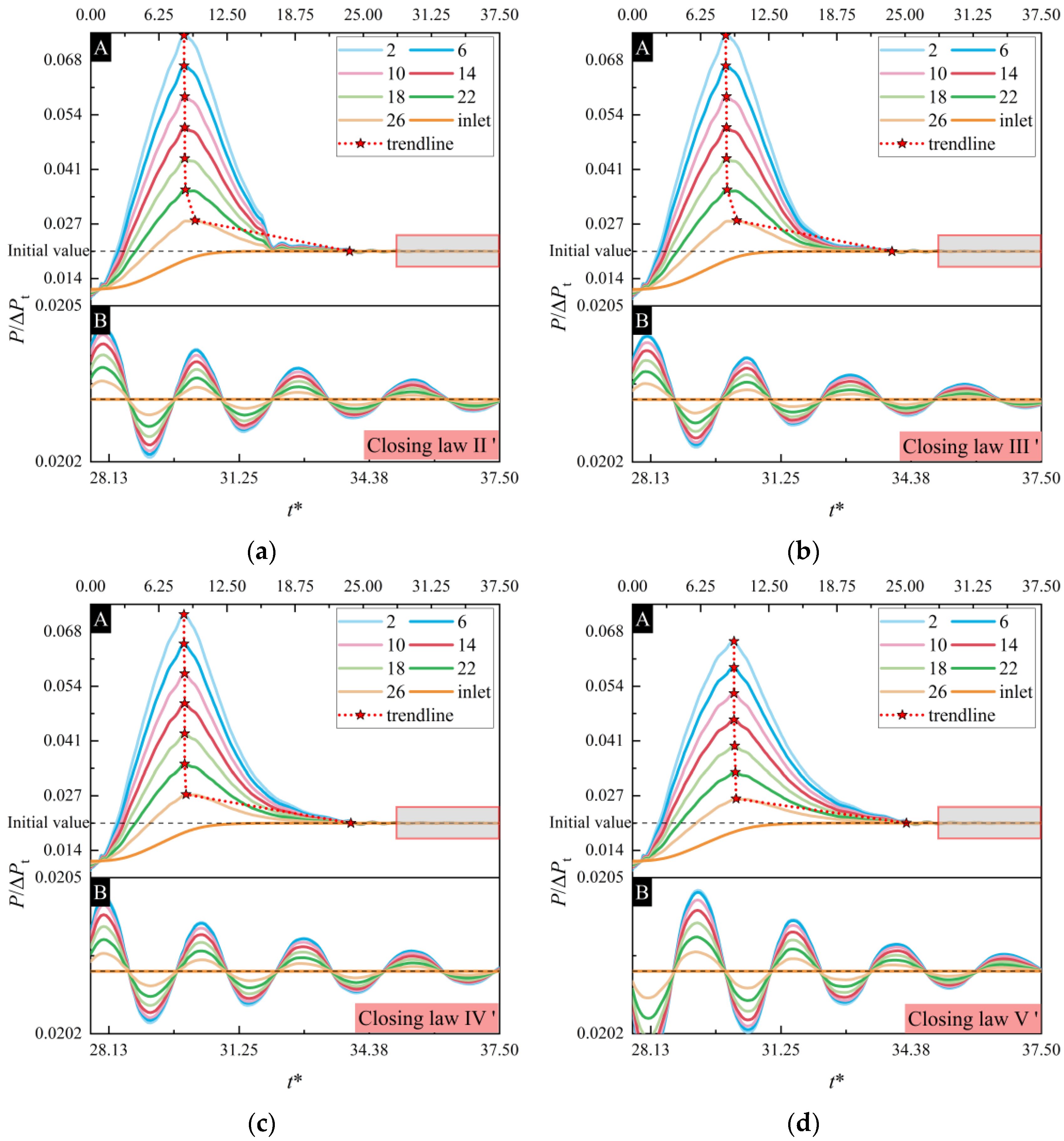 Water 14 01497 g010 Water 14 01497 g010