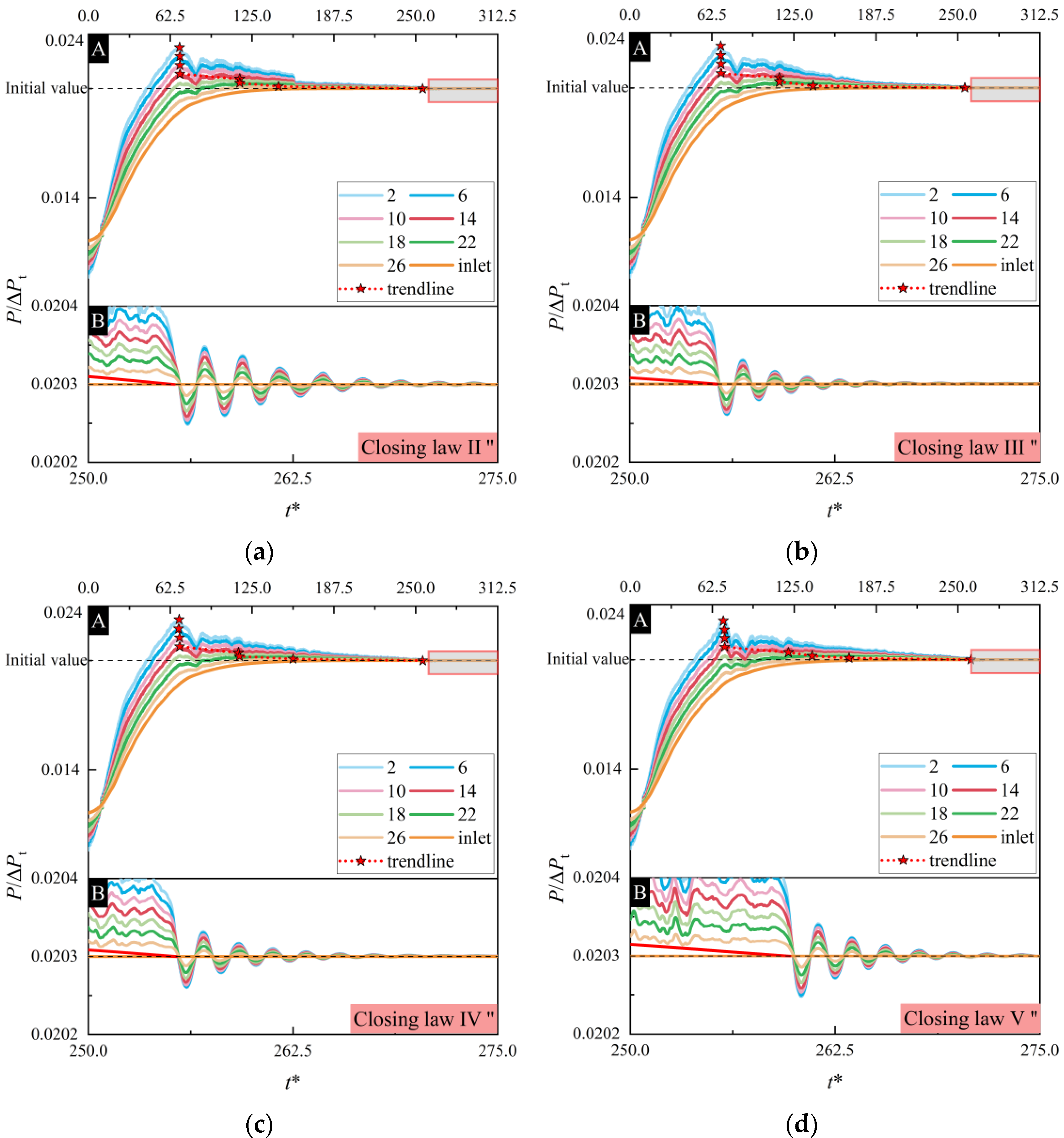 Water 14 01497 g011 Water 14 01497 g011