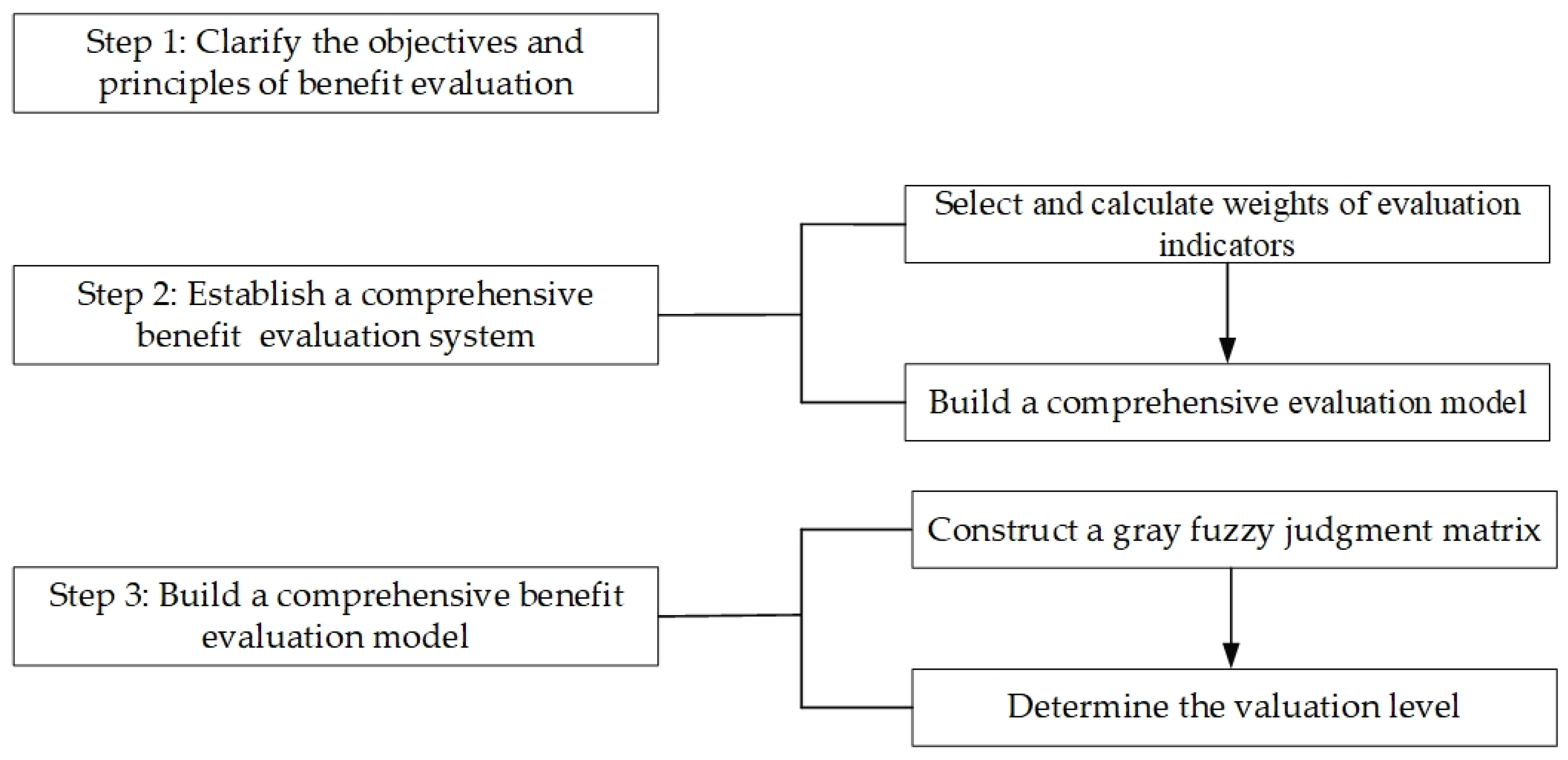 Water 14 01500 g001 Water 14 01500 g001