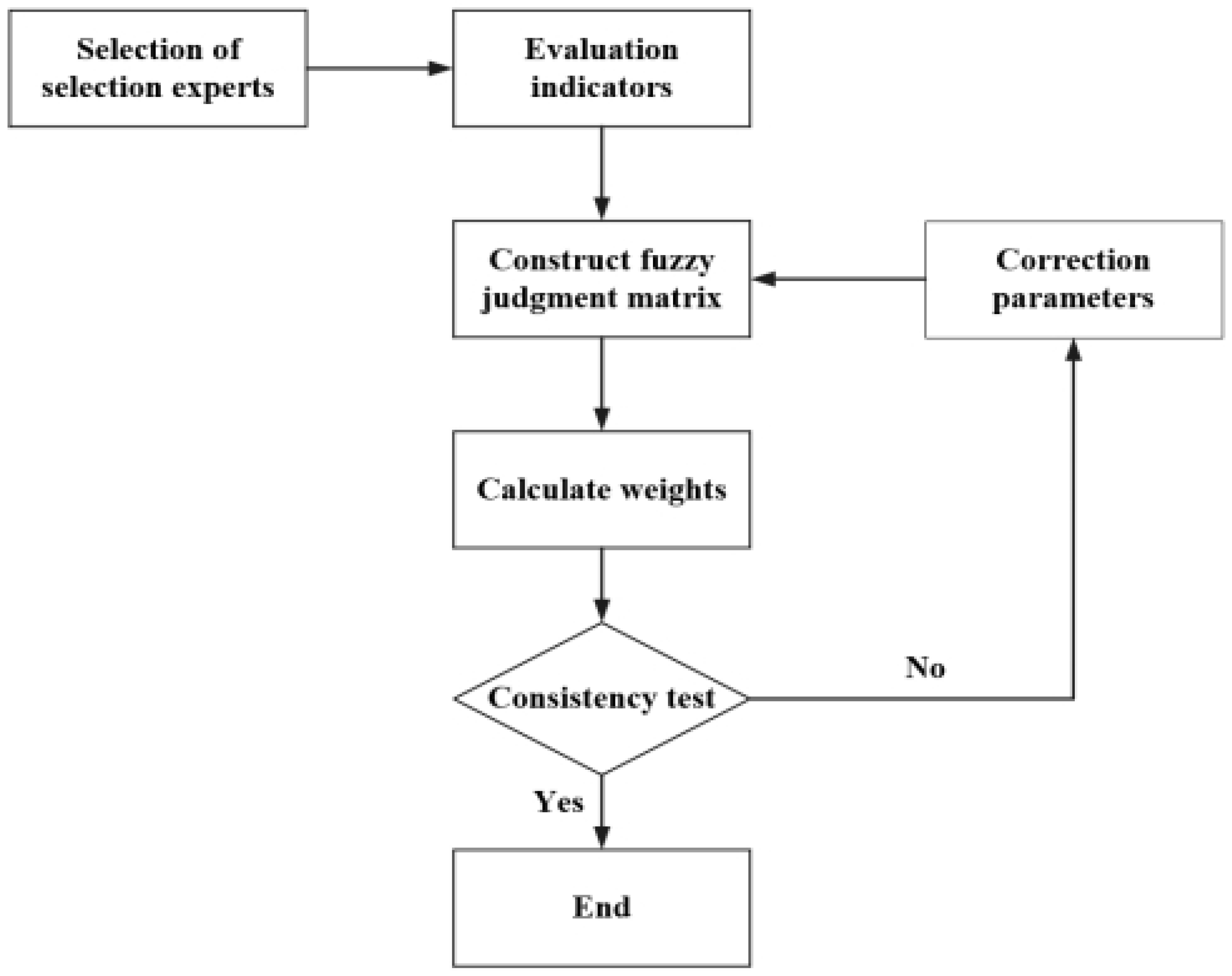 Water 14 01500 g002 Water 14 01500 g002