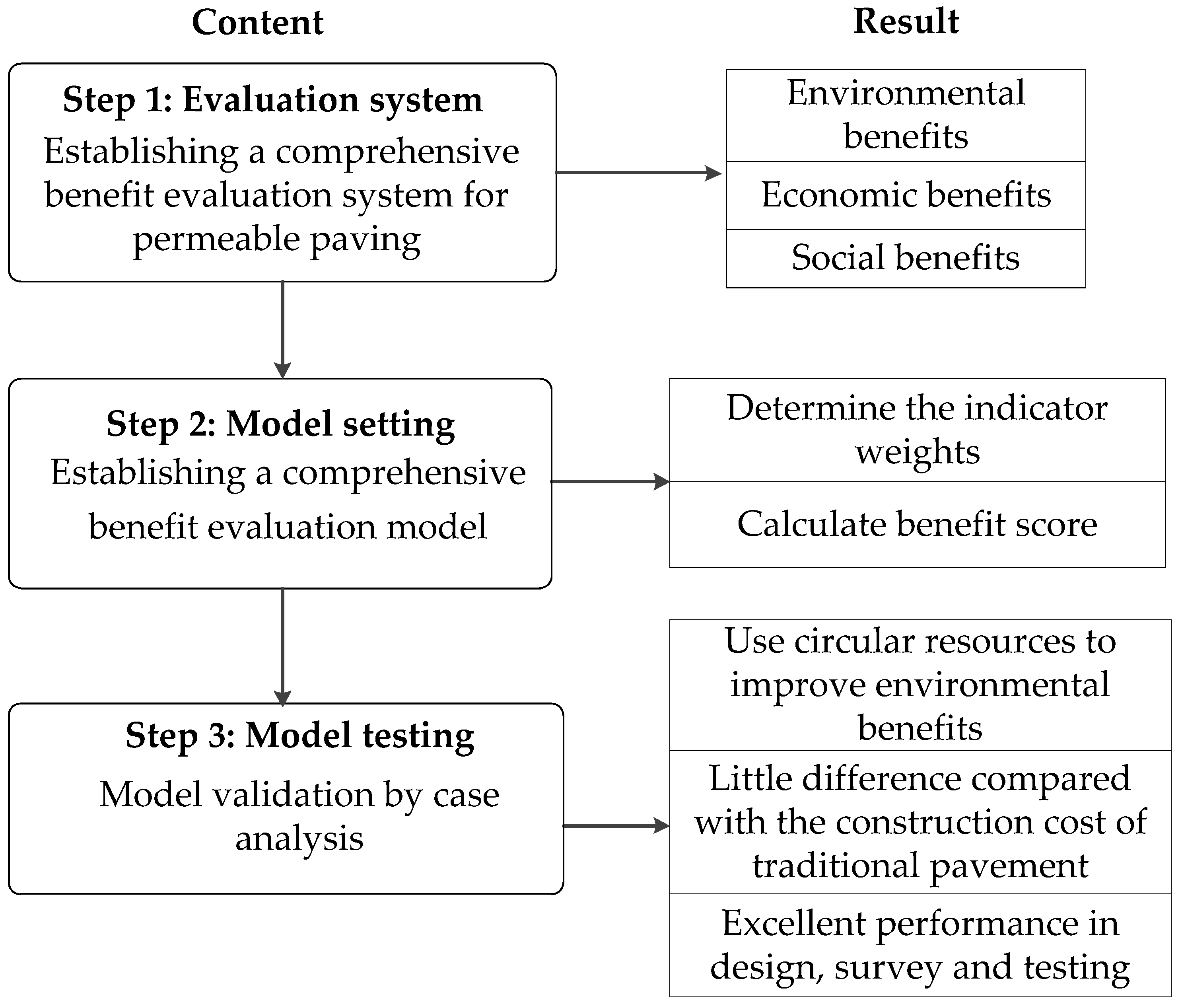 Water 14 01500 g005 Water 14 01500 g005