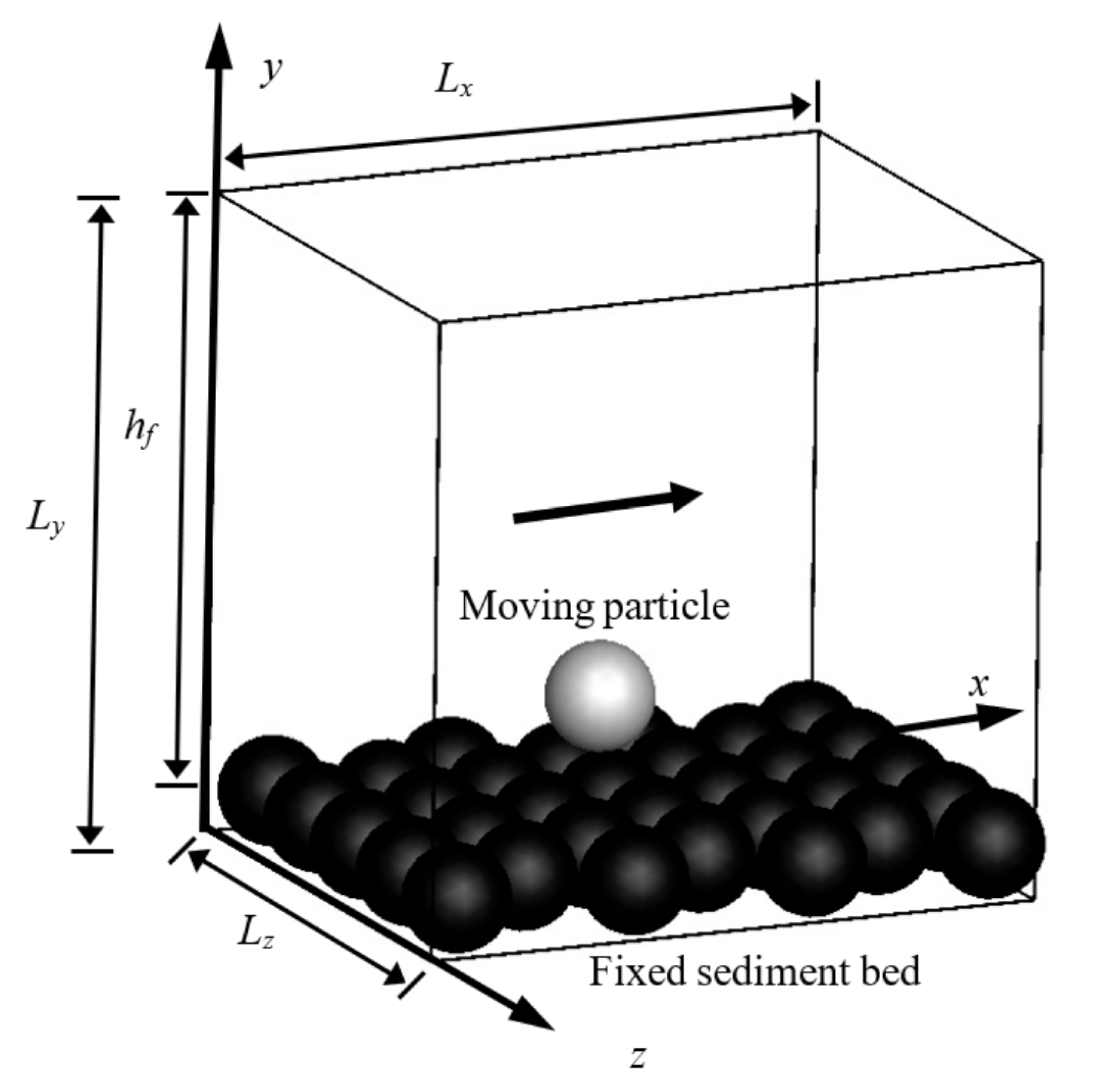 Numerical Analysis of Motion Characteristics of Sliding or Rolling 