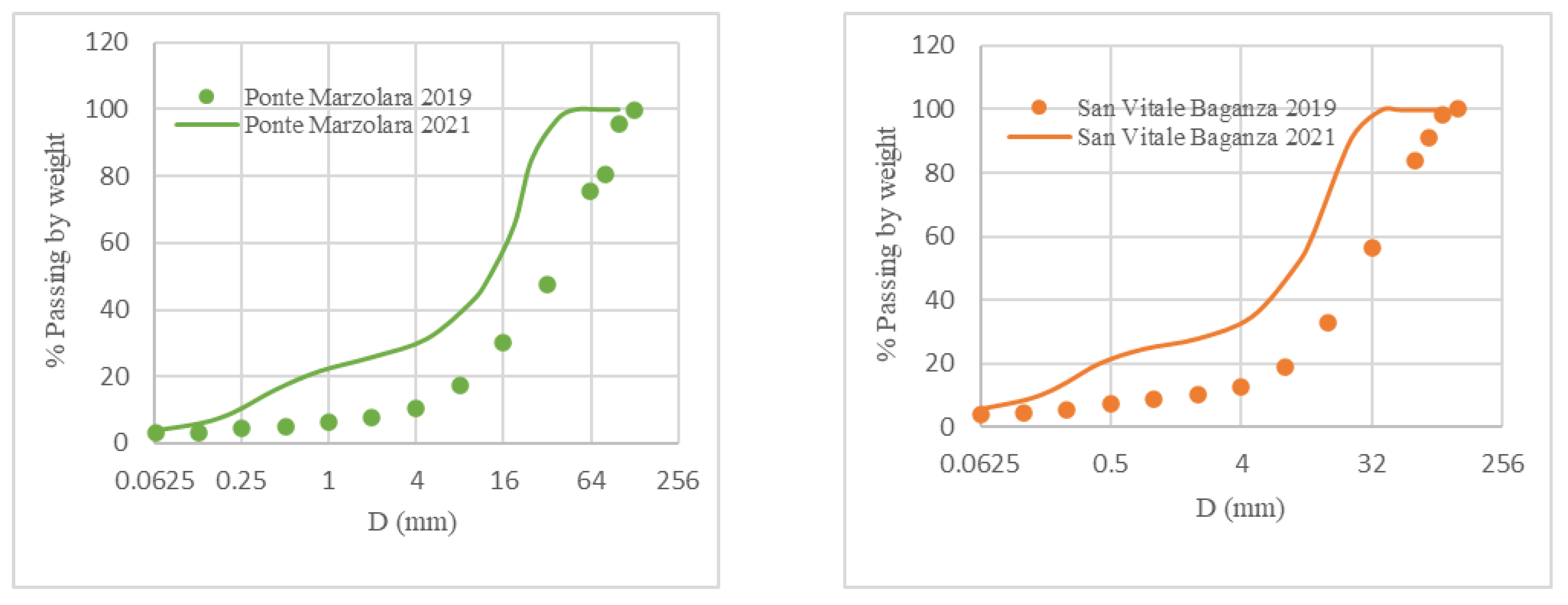 Water 14 01511 g012a
