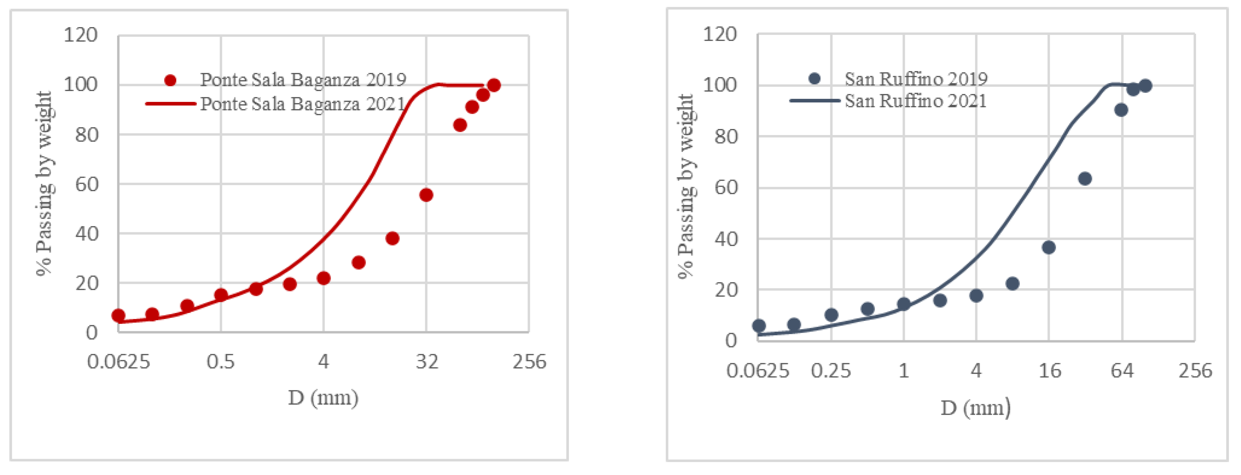 Water 14 01511 g012b