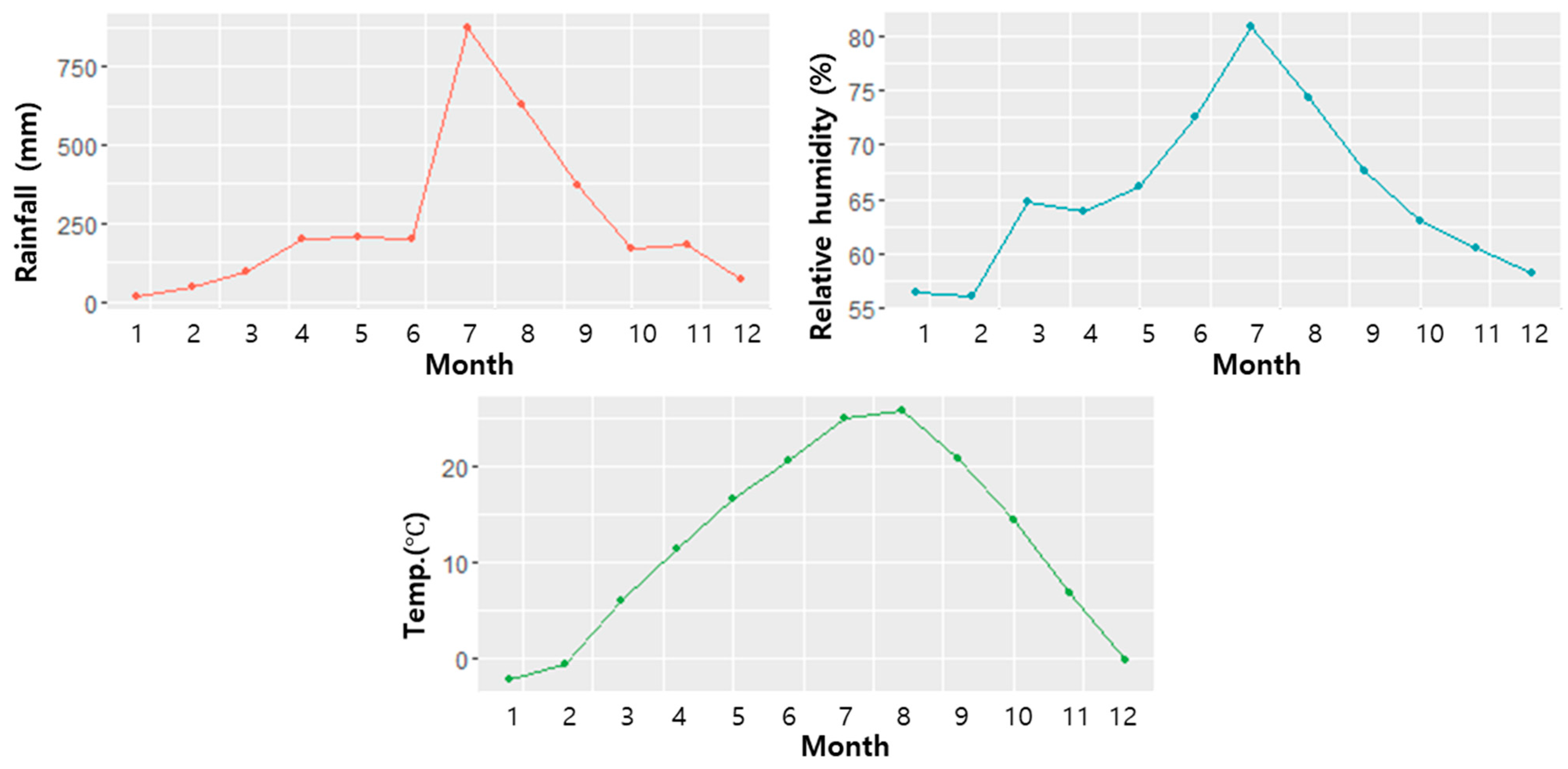 Water 14 01512 g003 550