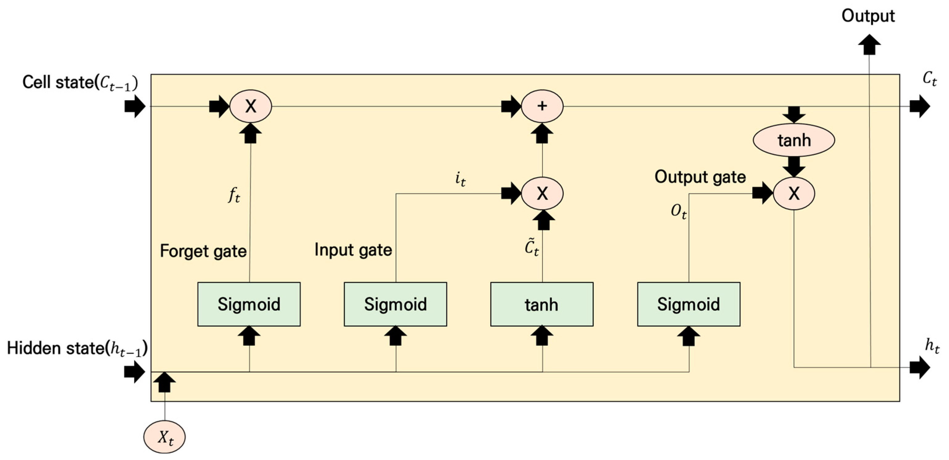 Water 14 01512 g005 550