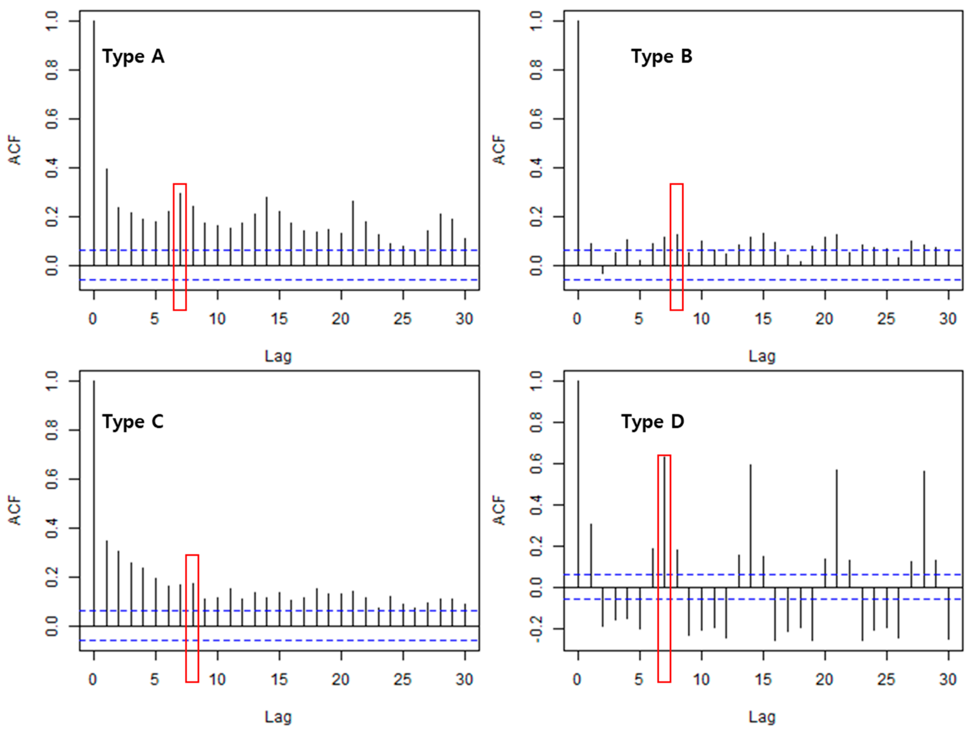 Water 14 01512 g006 550