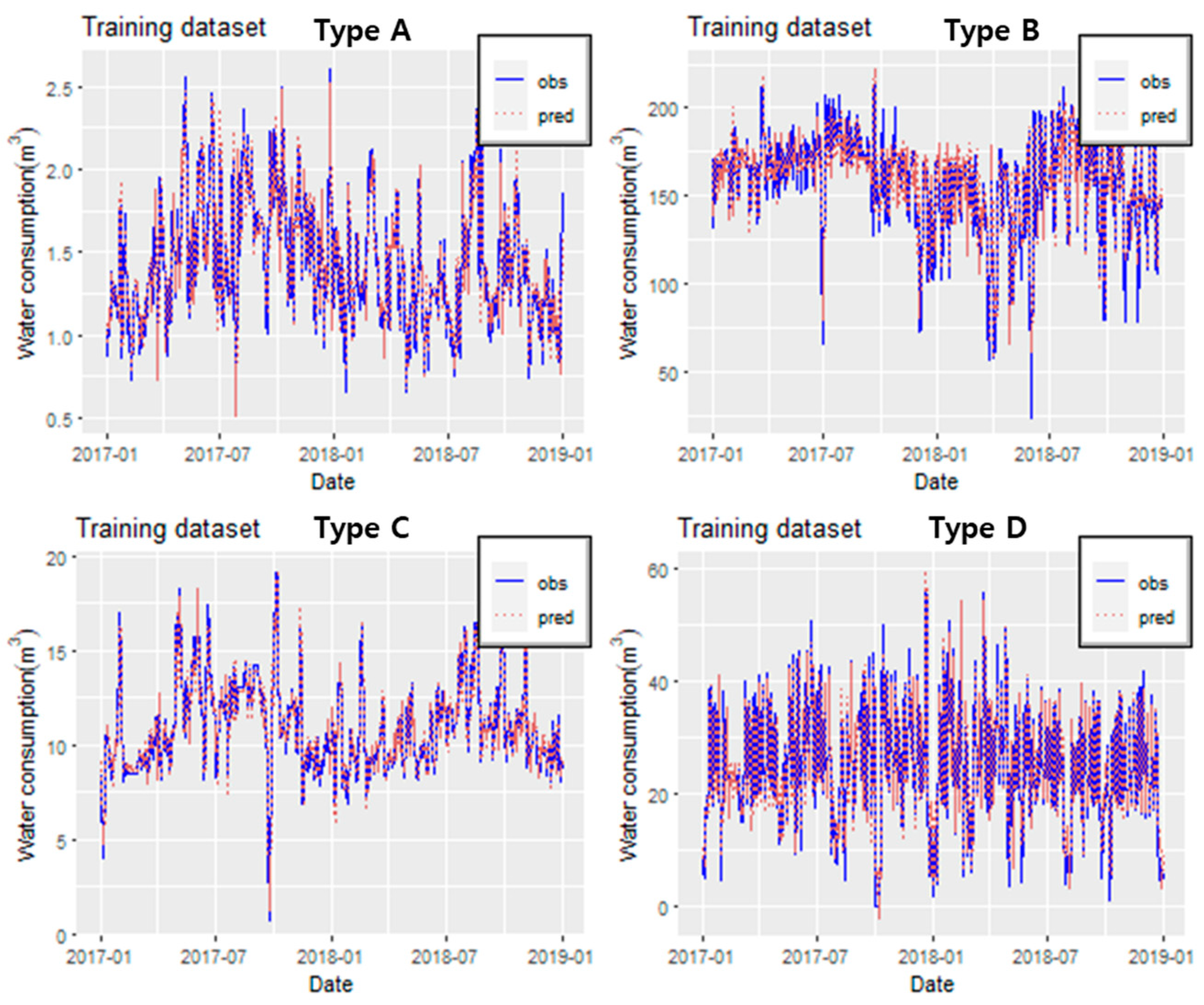 Water 14 01512 g007 550