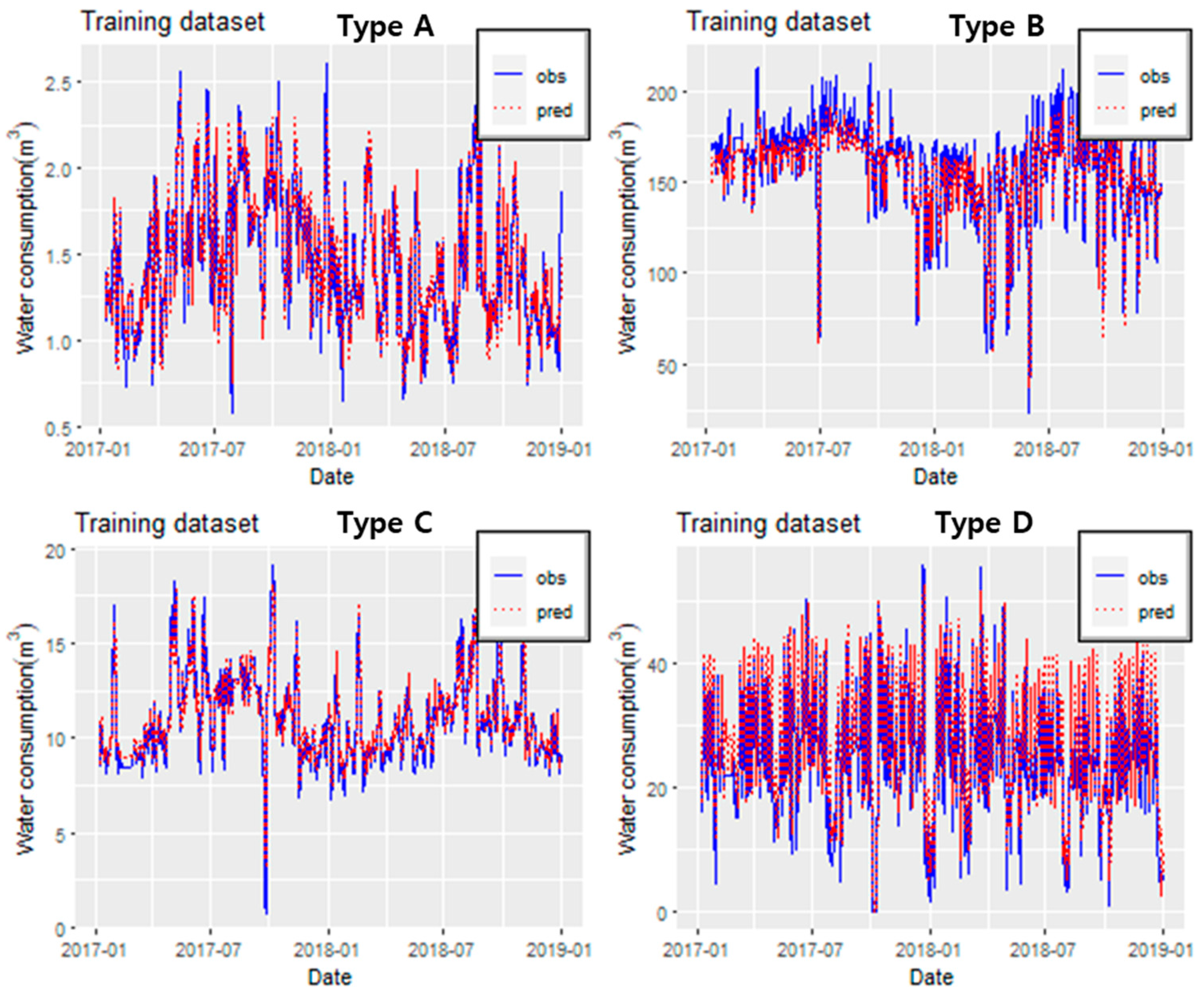 Water 14 01512 g009 550
