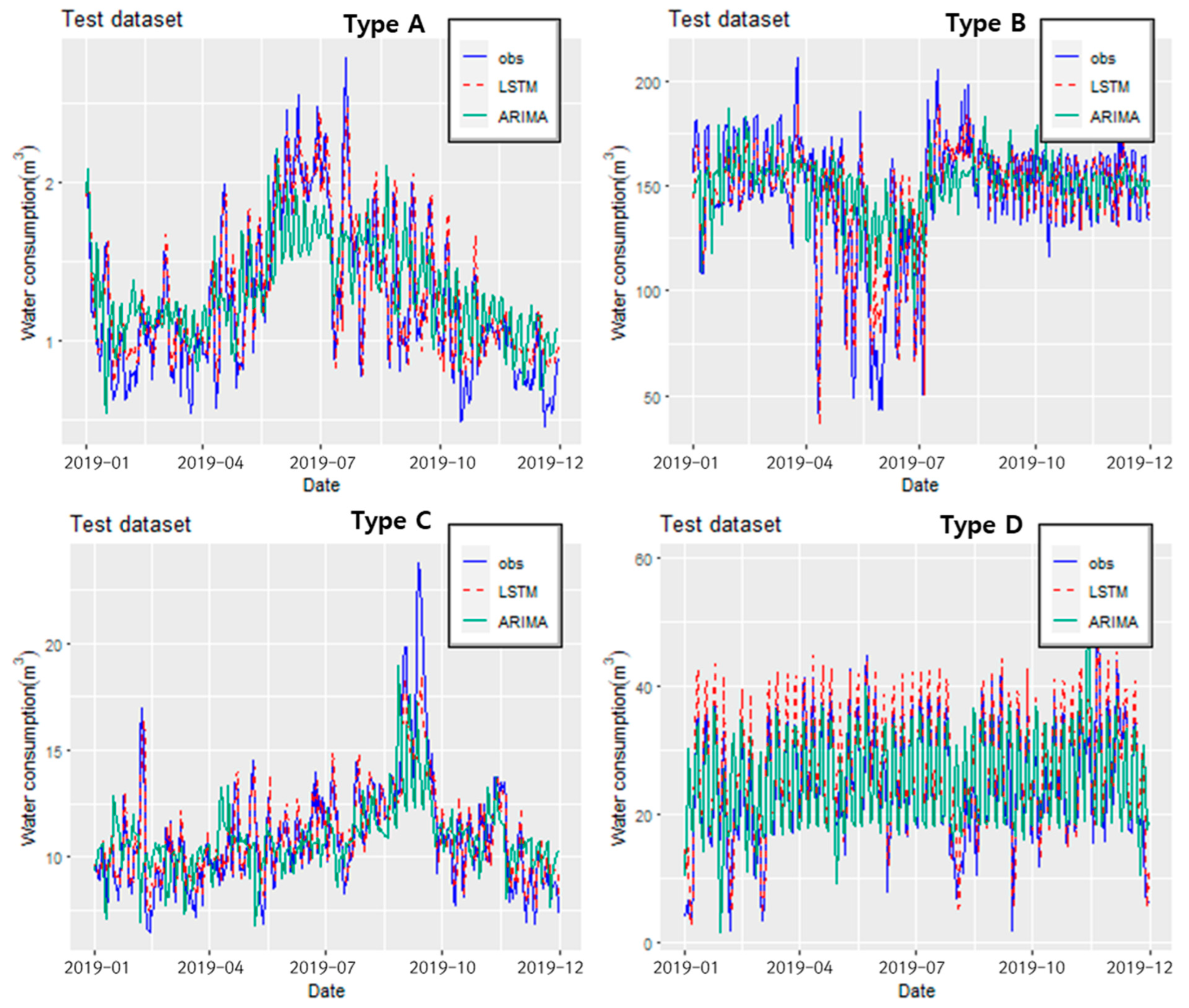 Water 14 01512 g010 550
