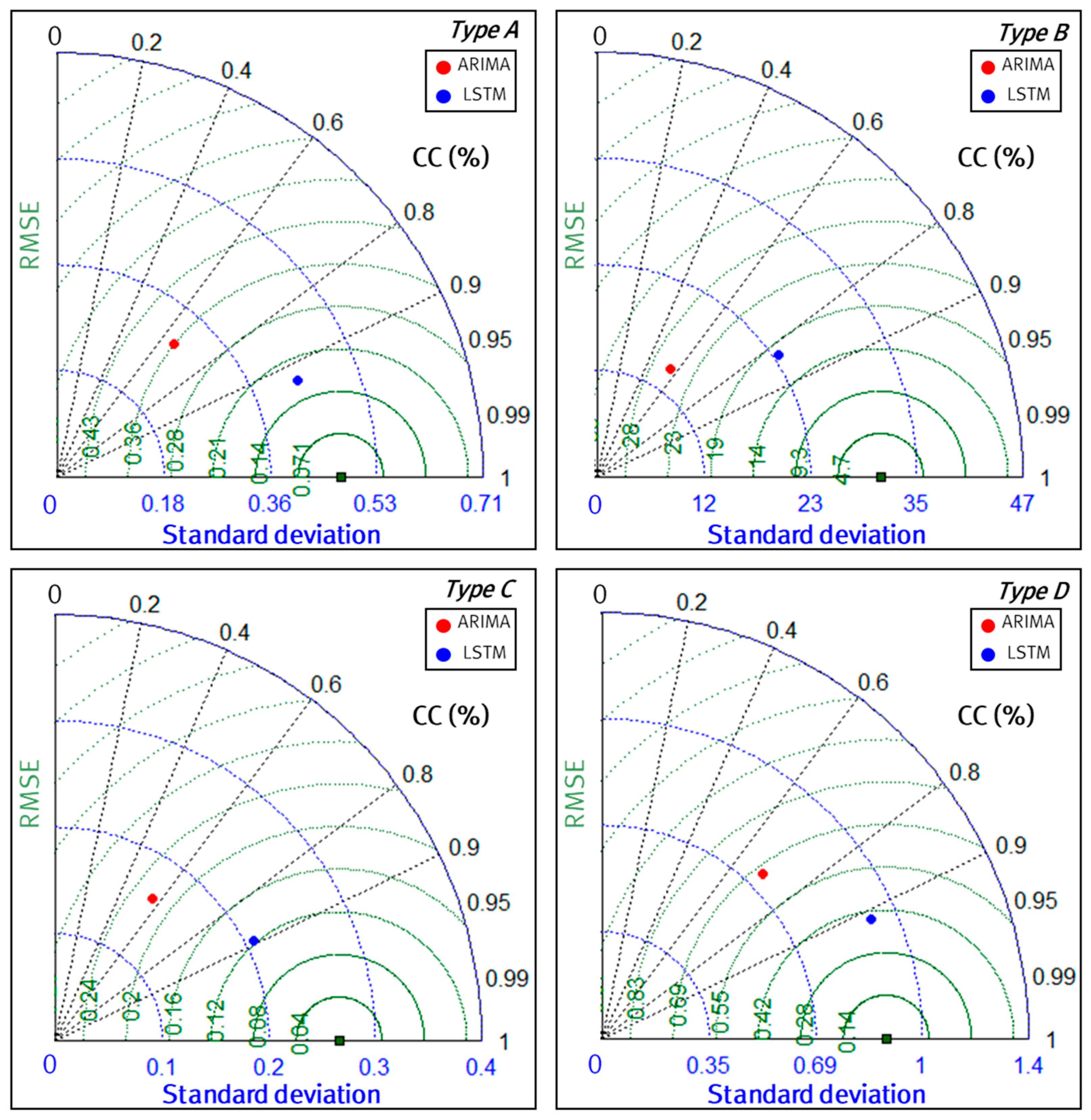 Water 14 01512 g011 550