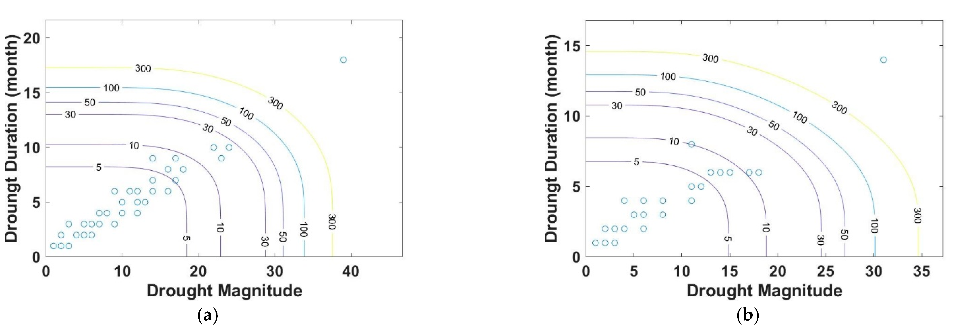 Water 14 01516 g005a