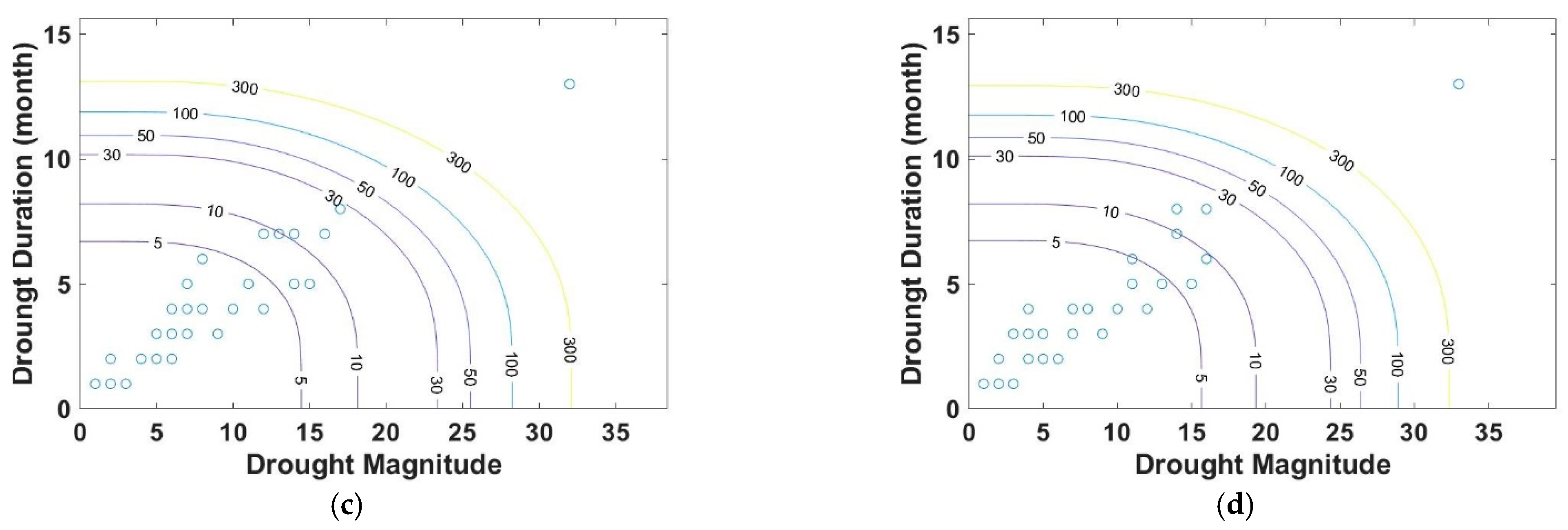 Water 14 01516 g005b