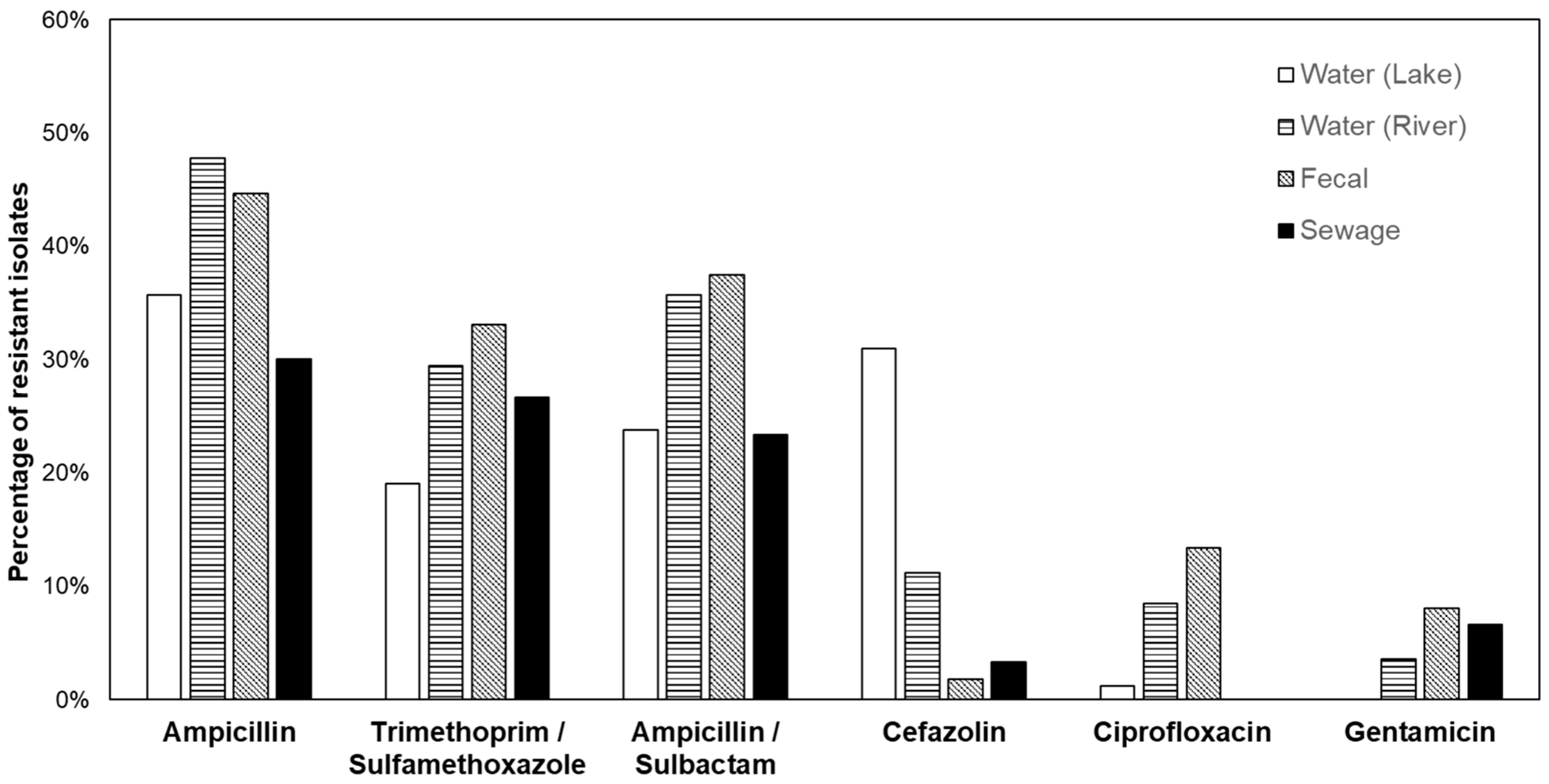 Water 14 01517 g002 550