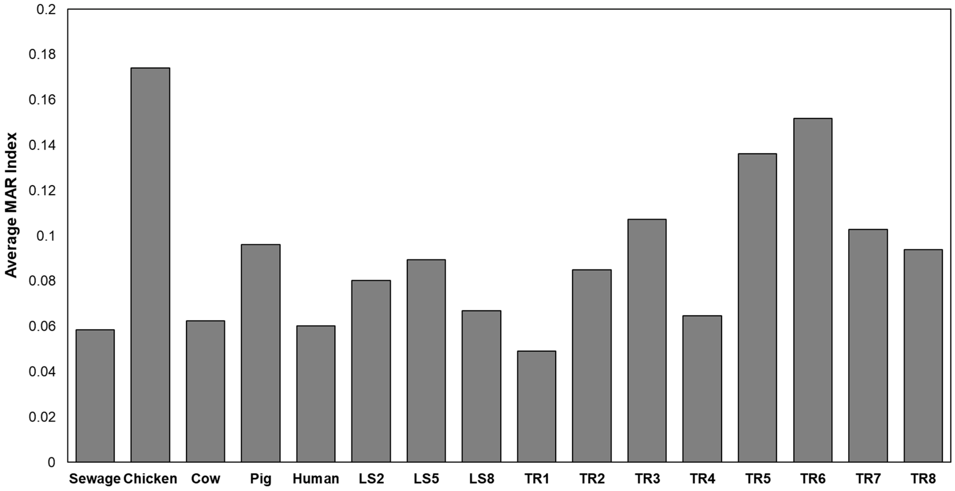 Water 14 01517 g003 550