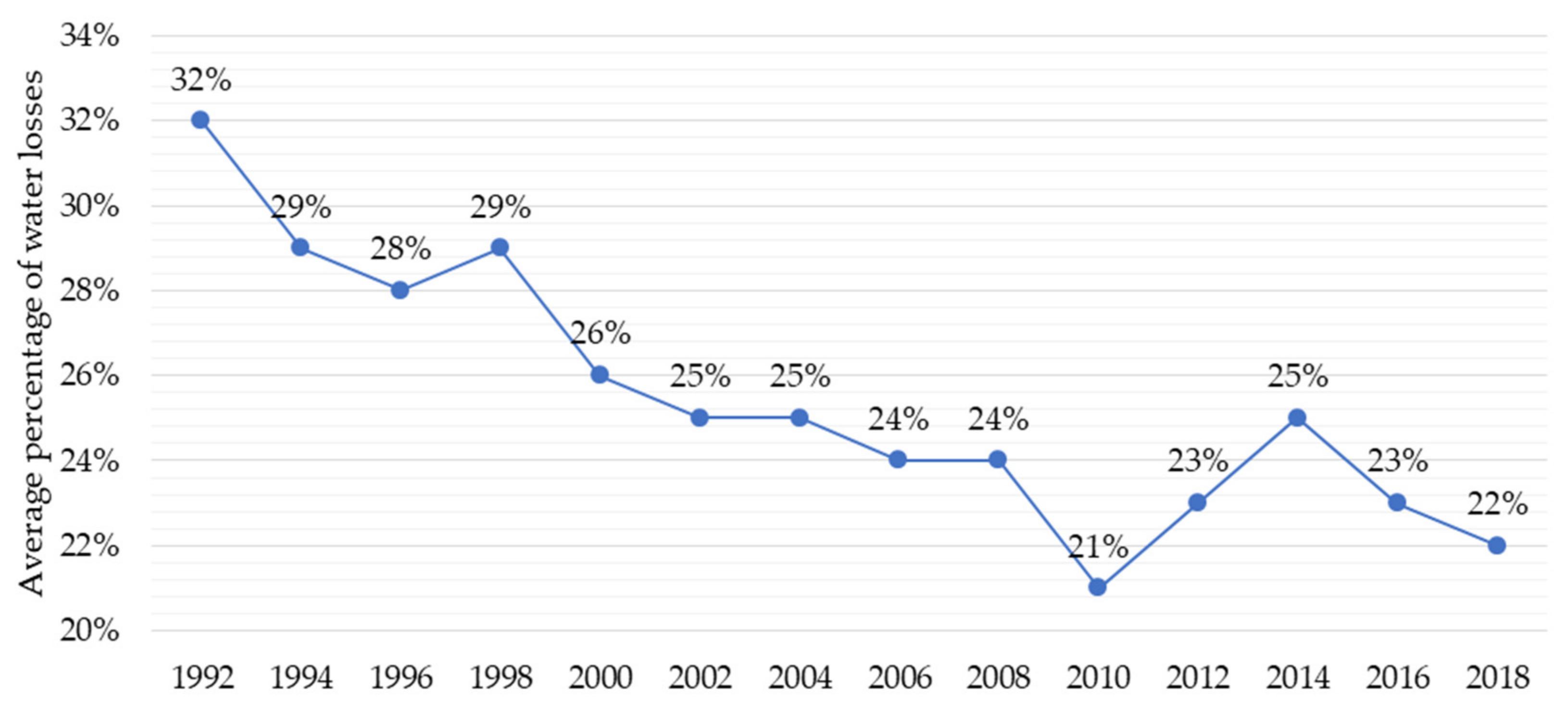 Water 14 01519 g001 550