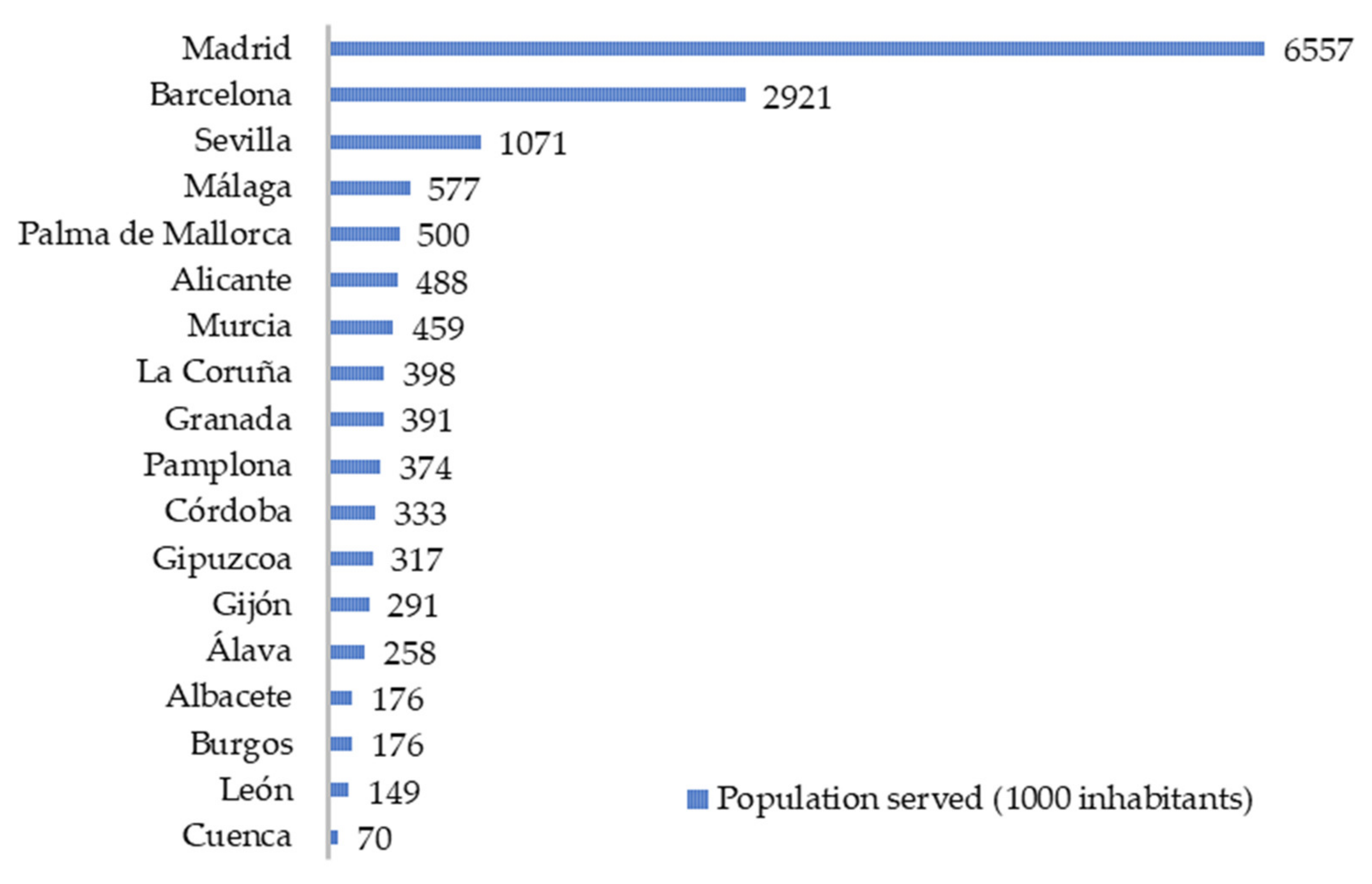 Water 14 01519 g002 550