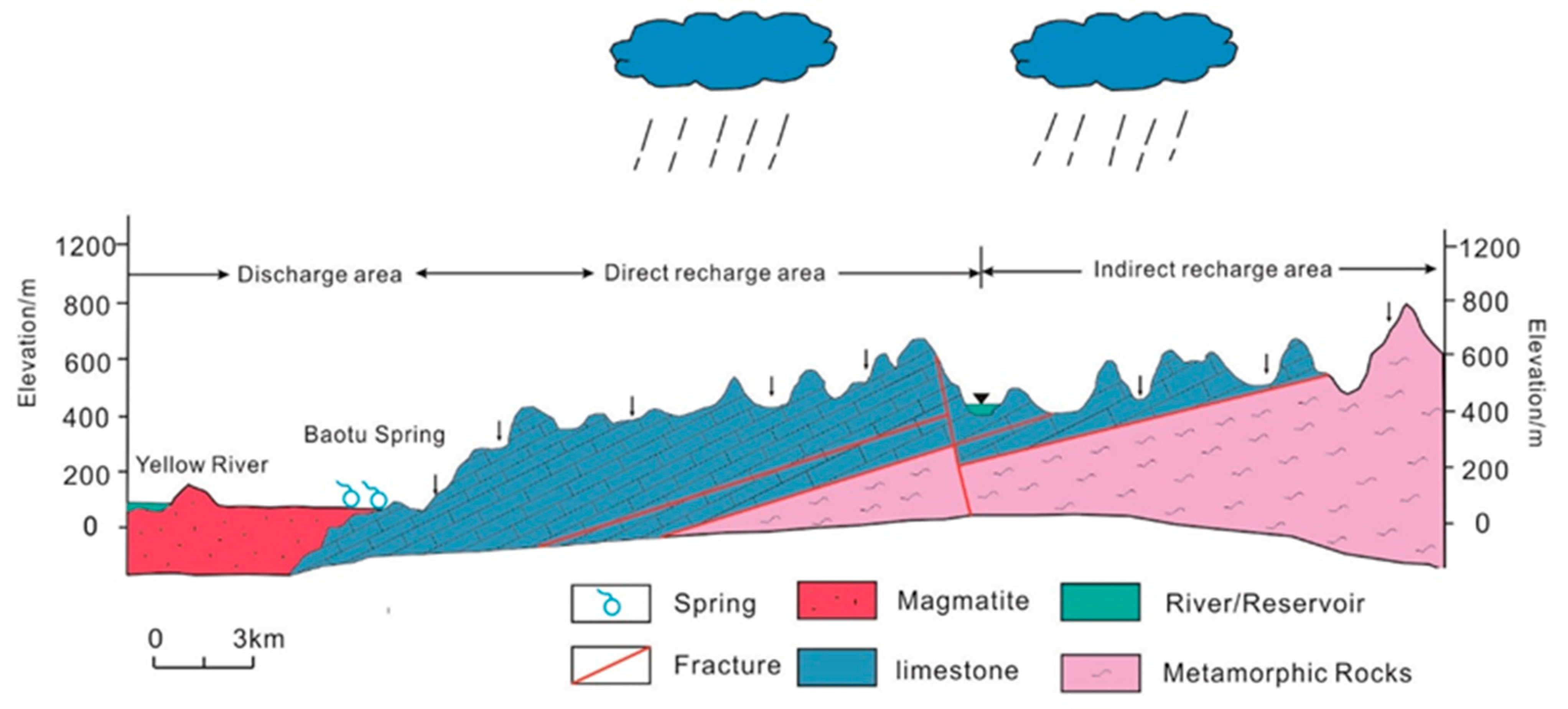 Water 14 01521 g003 550