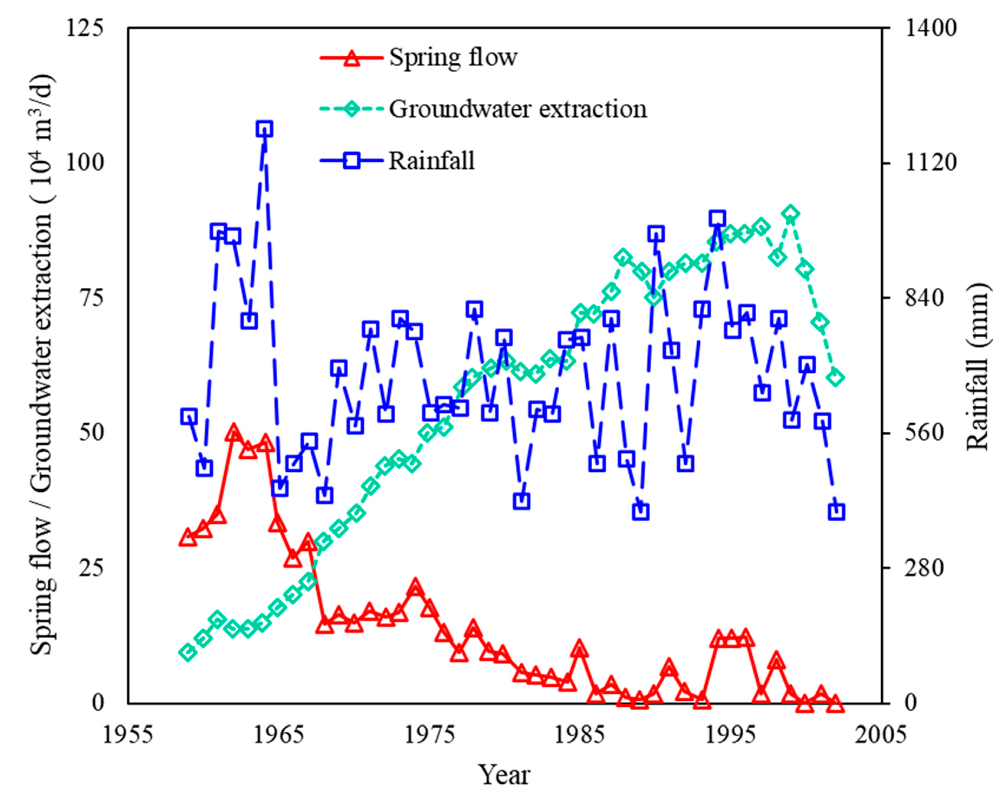 Water 14 01521 g004 550