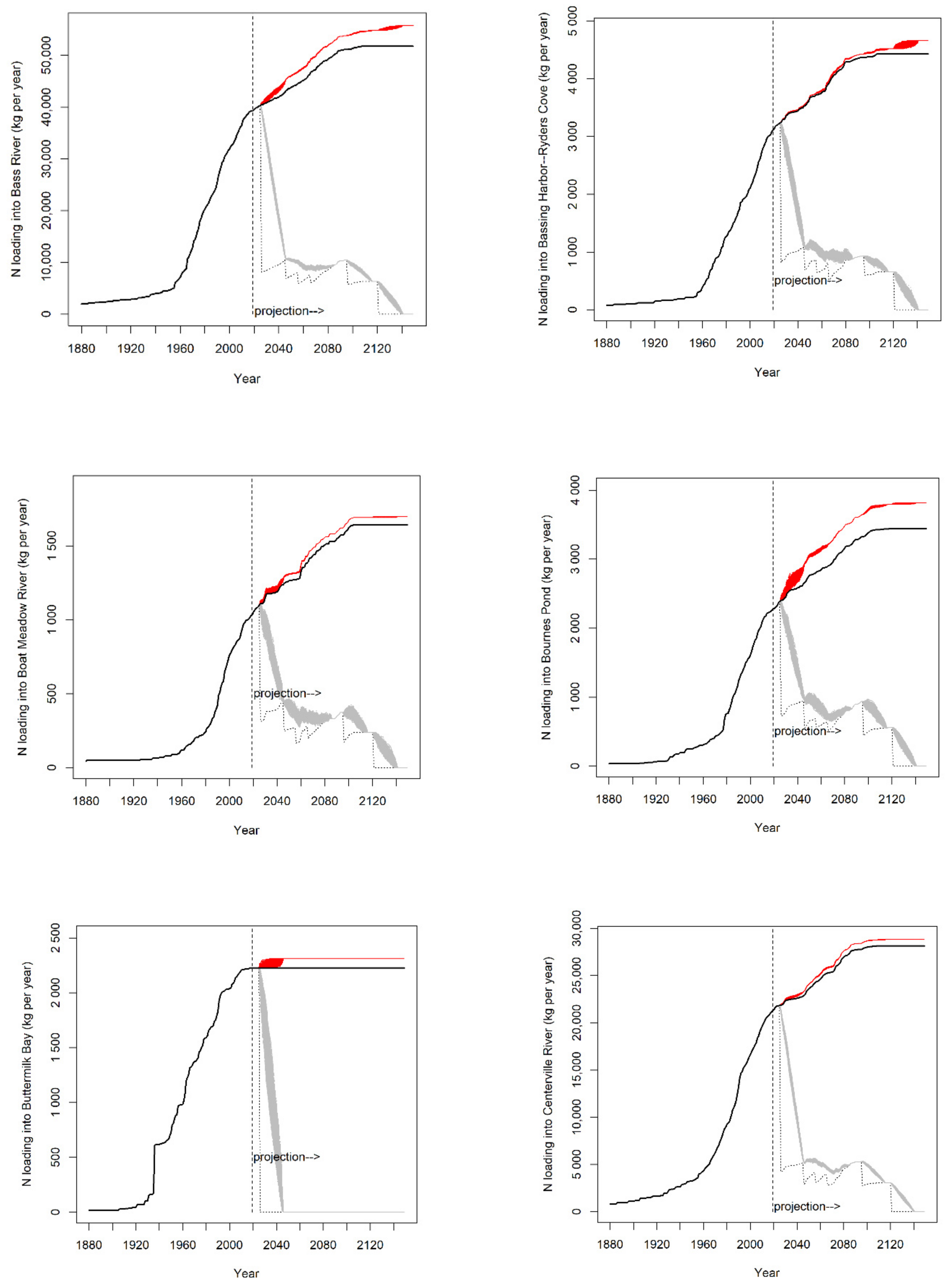 Water 14 01529 g0a1b