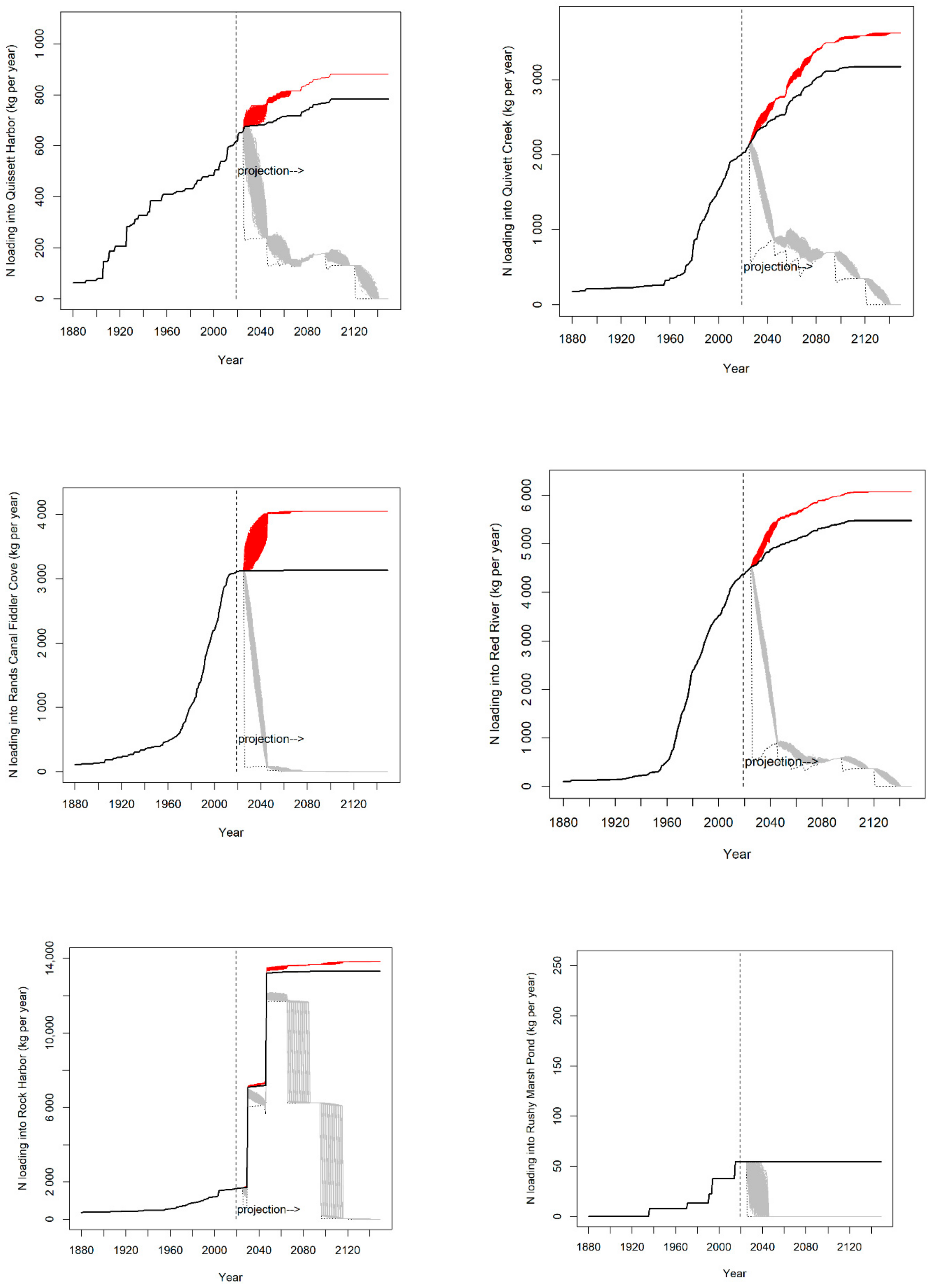 Water 14 01529 g0a1g