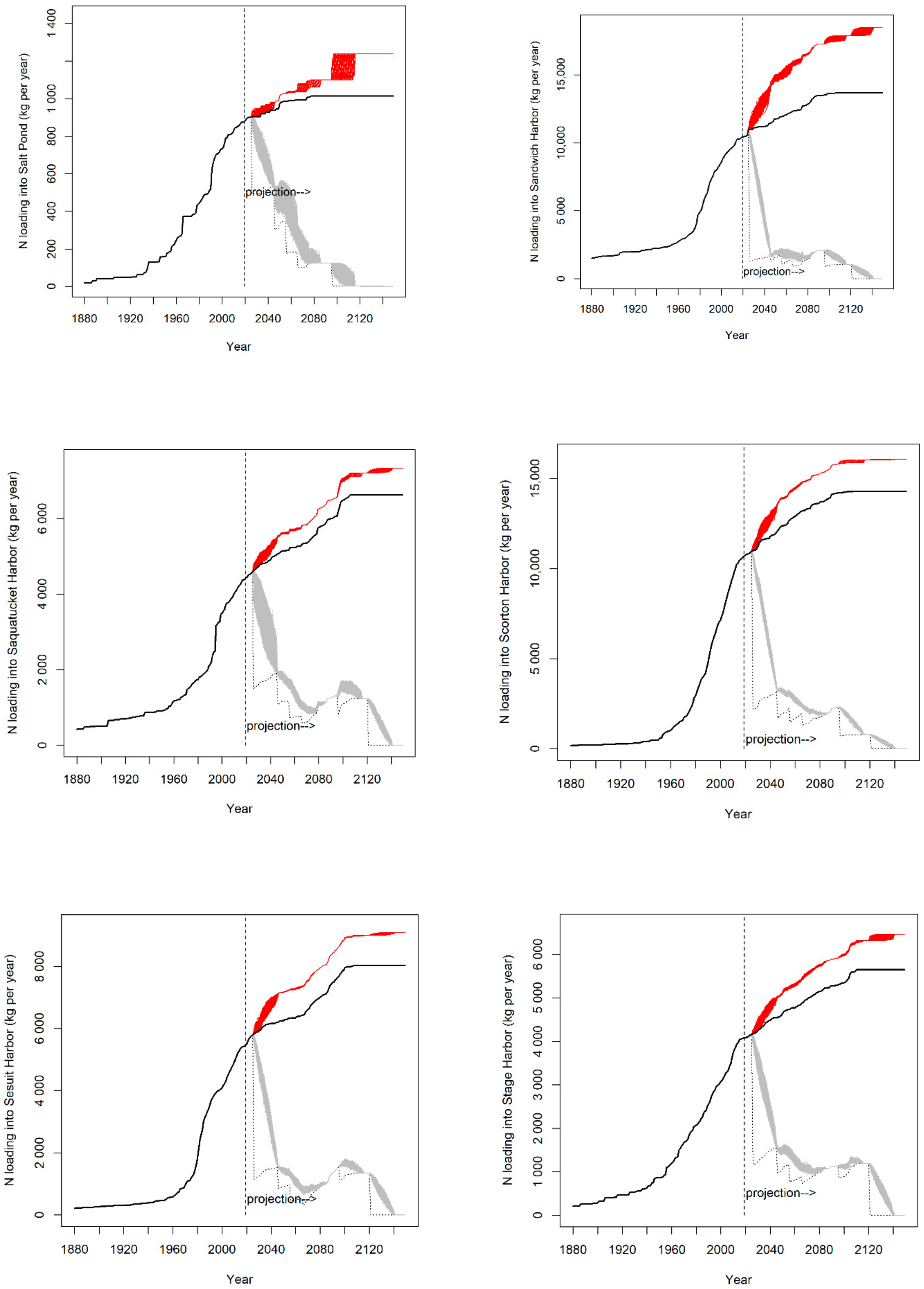 Water 14 01529 g0a1h