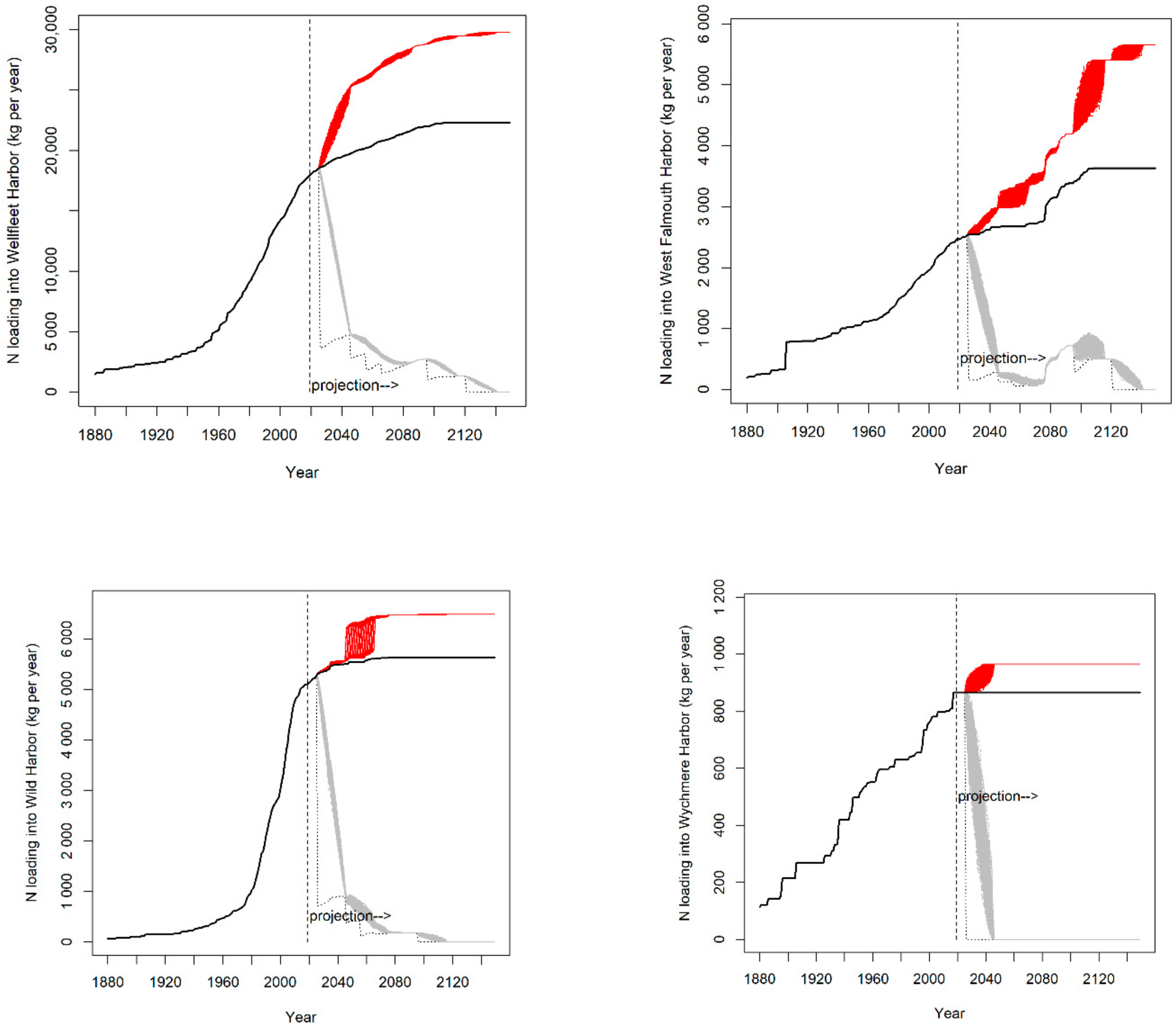 Water 14 01529 g0a1j