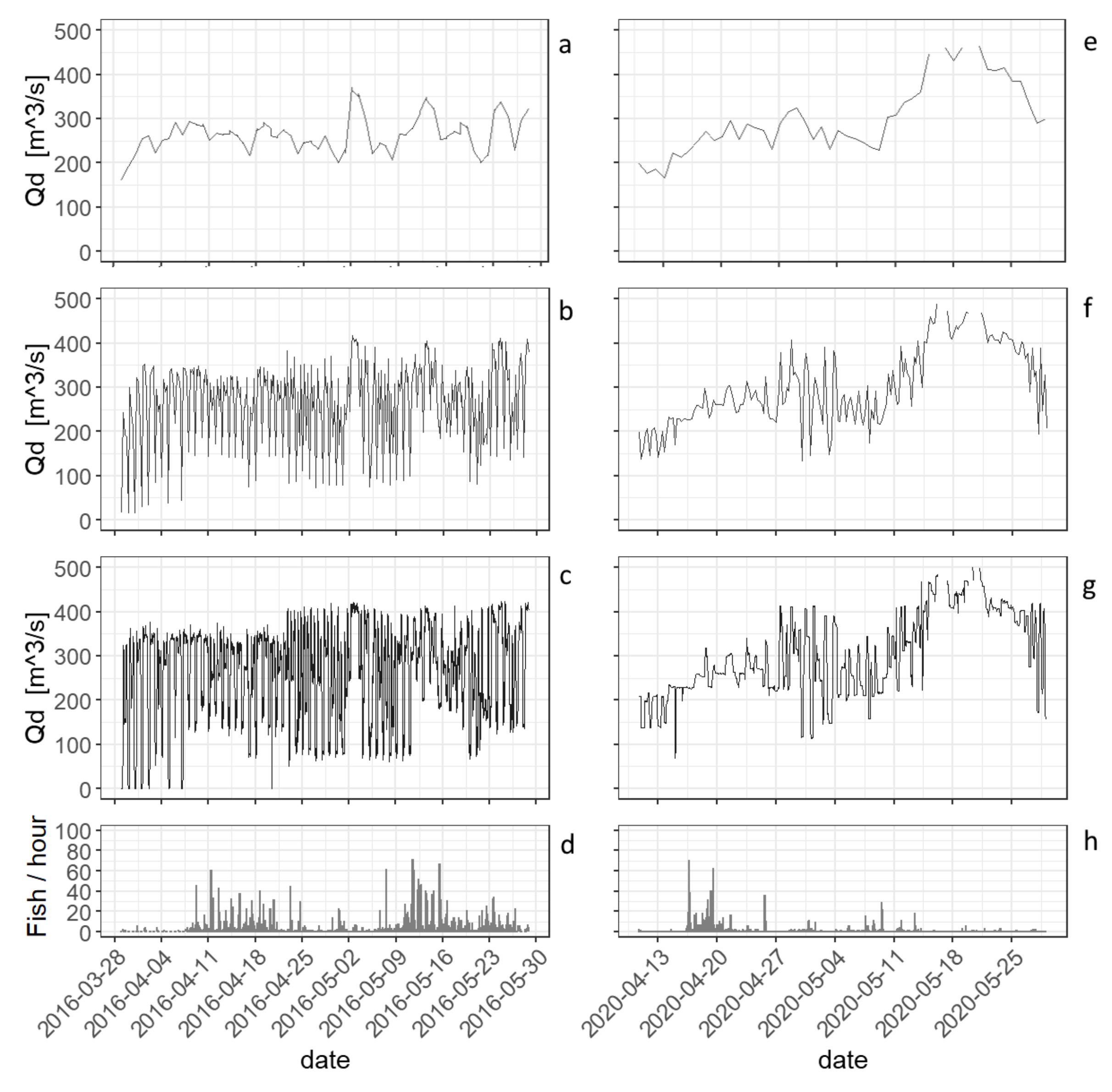 Water 14 01530 g005 550