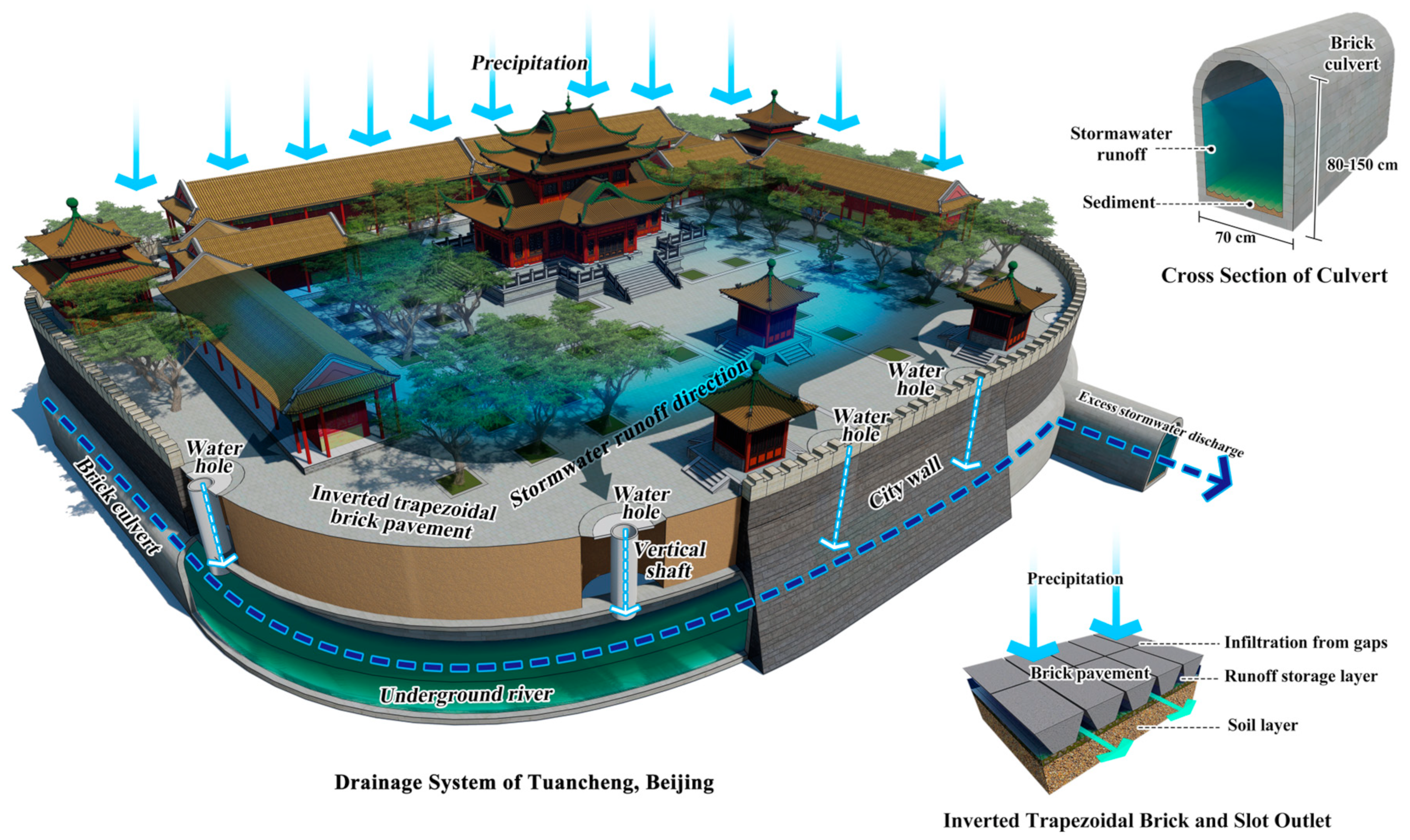 Water 14 01531 g002 550