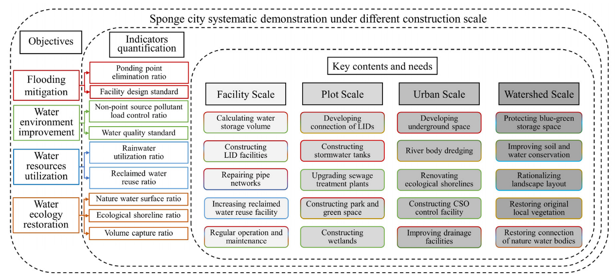 Water 14 01531 g005 550