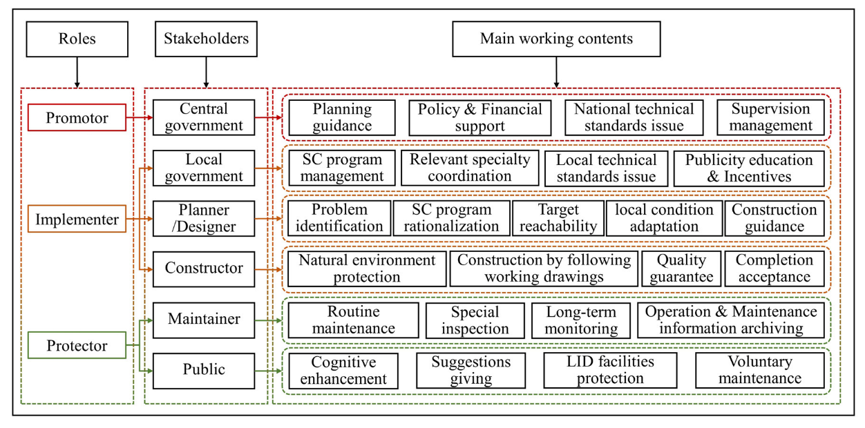 Water 14 01531 g007 550