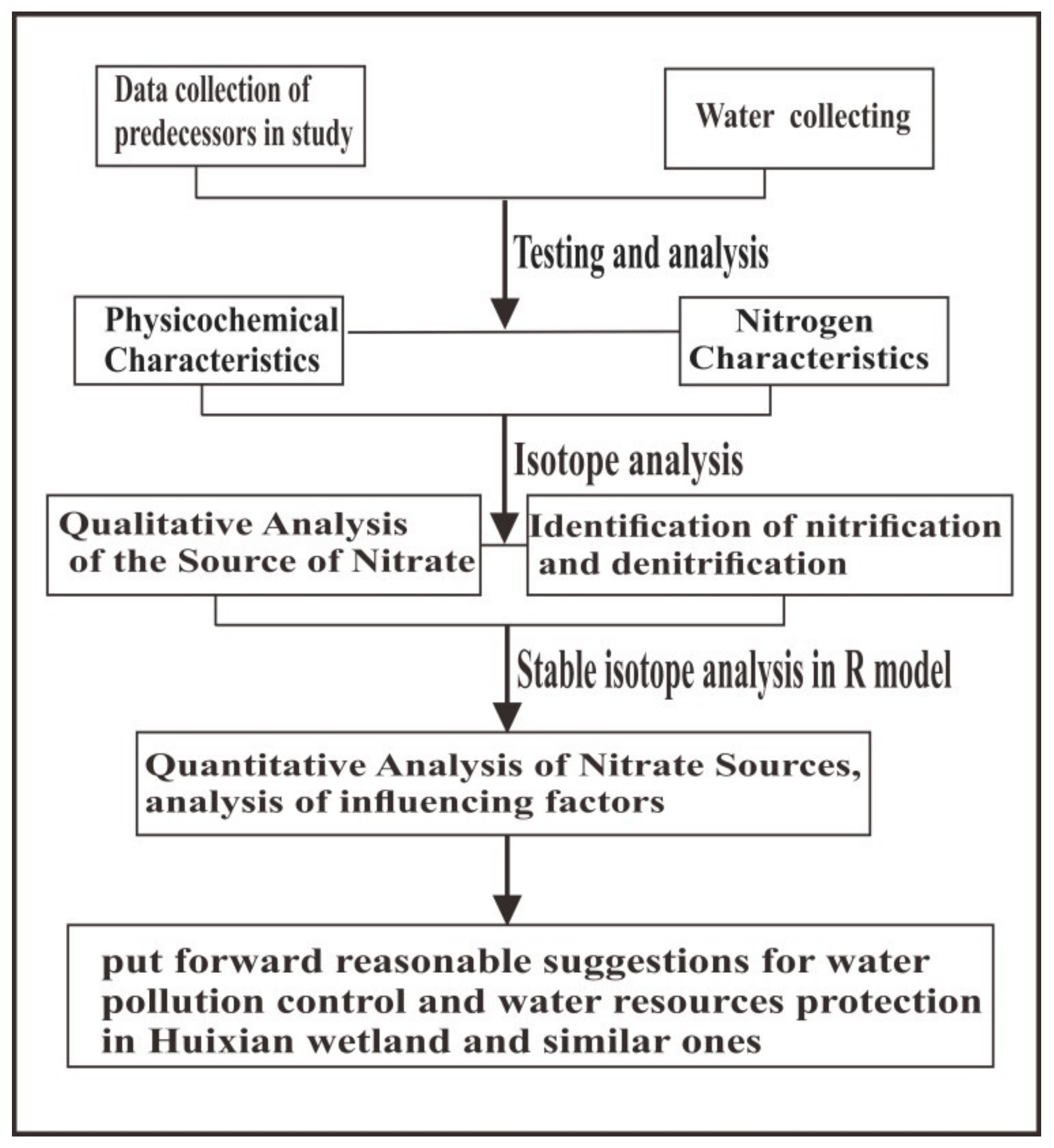 Water 14 01533 g002 550