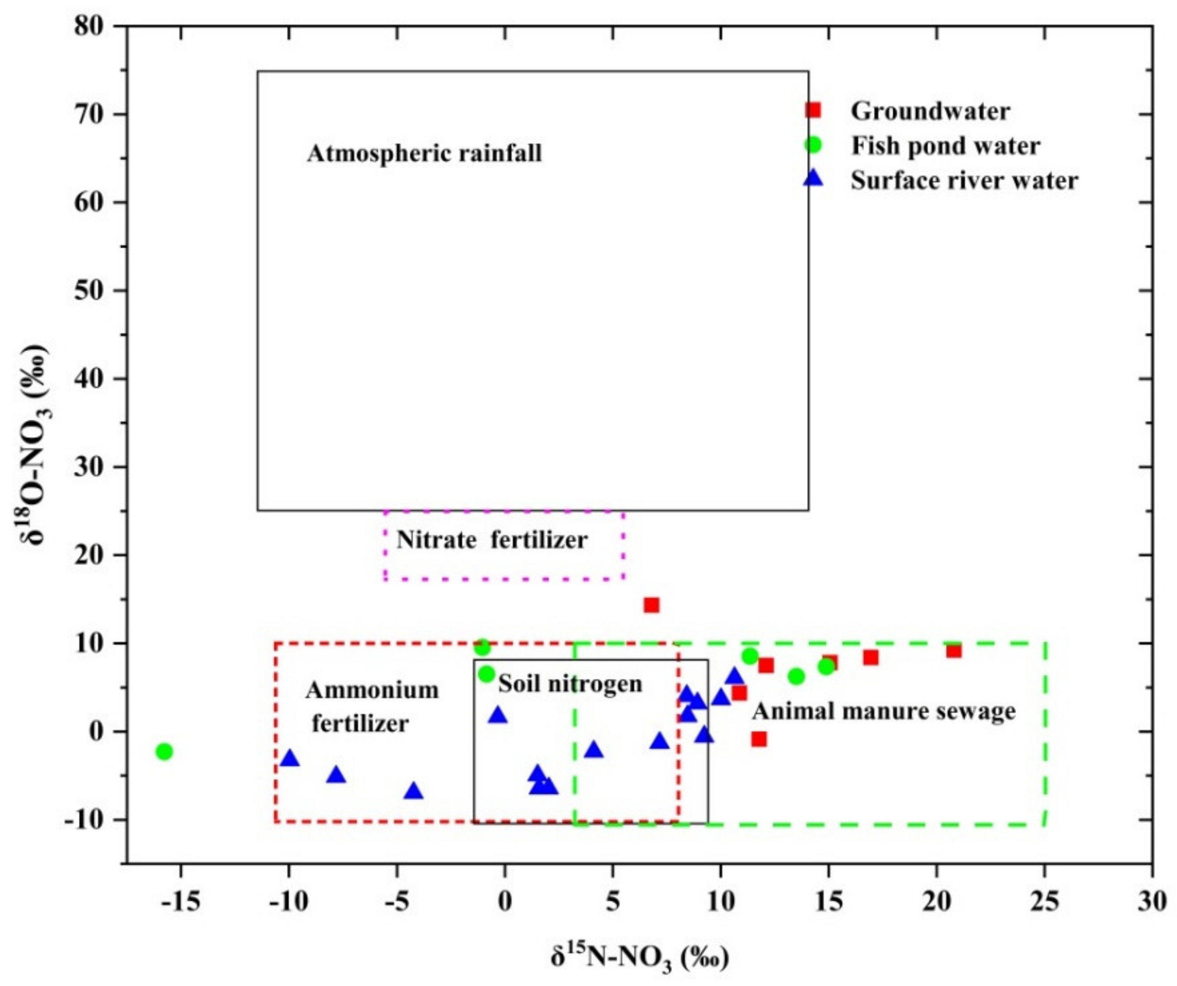 Water 14 01533 g007 550