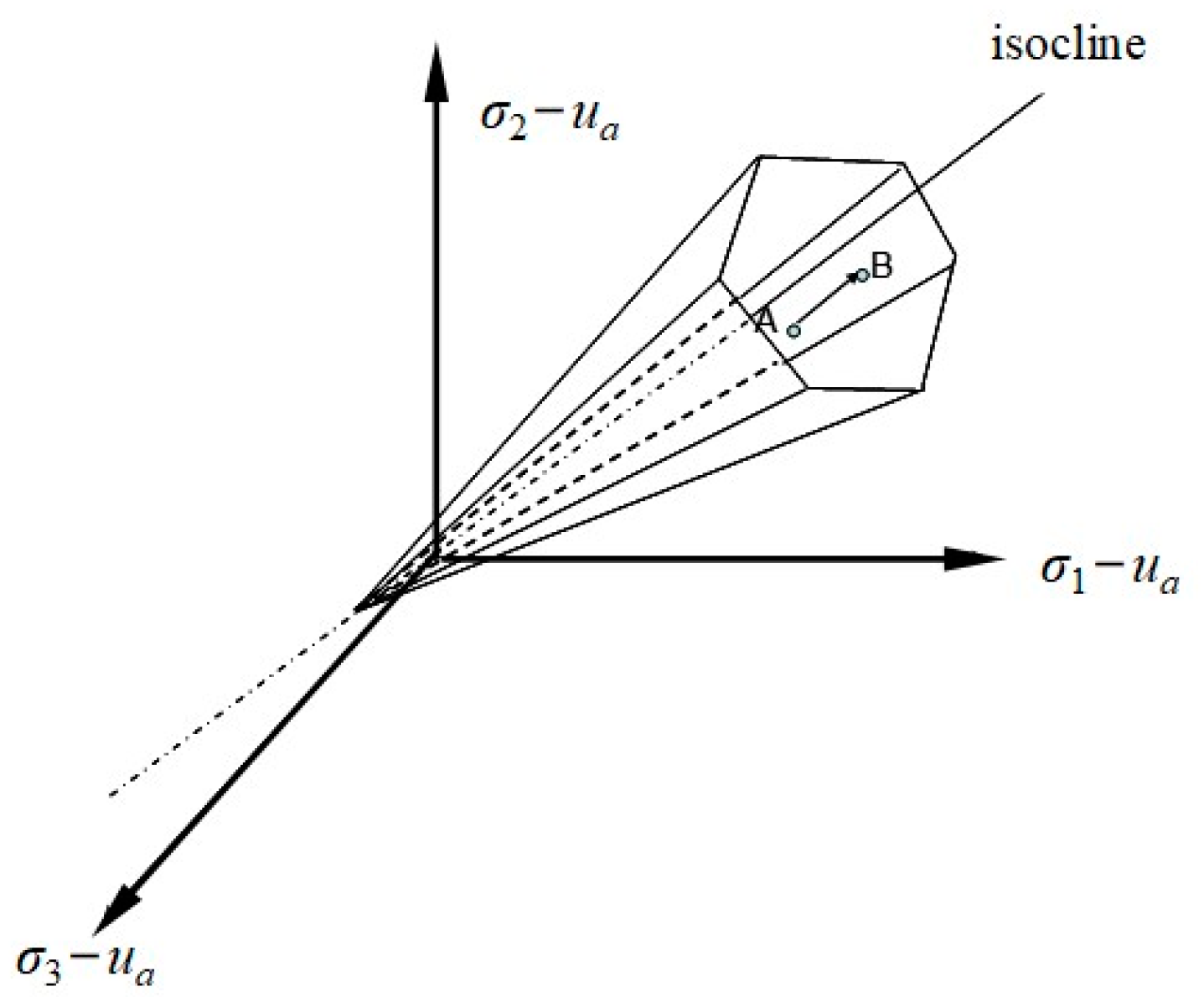 Water 14 01540 g003 550