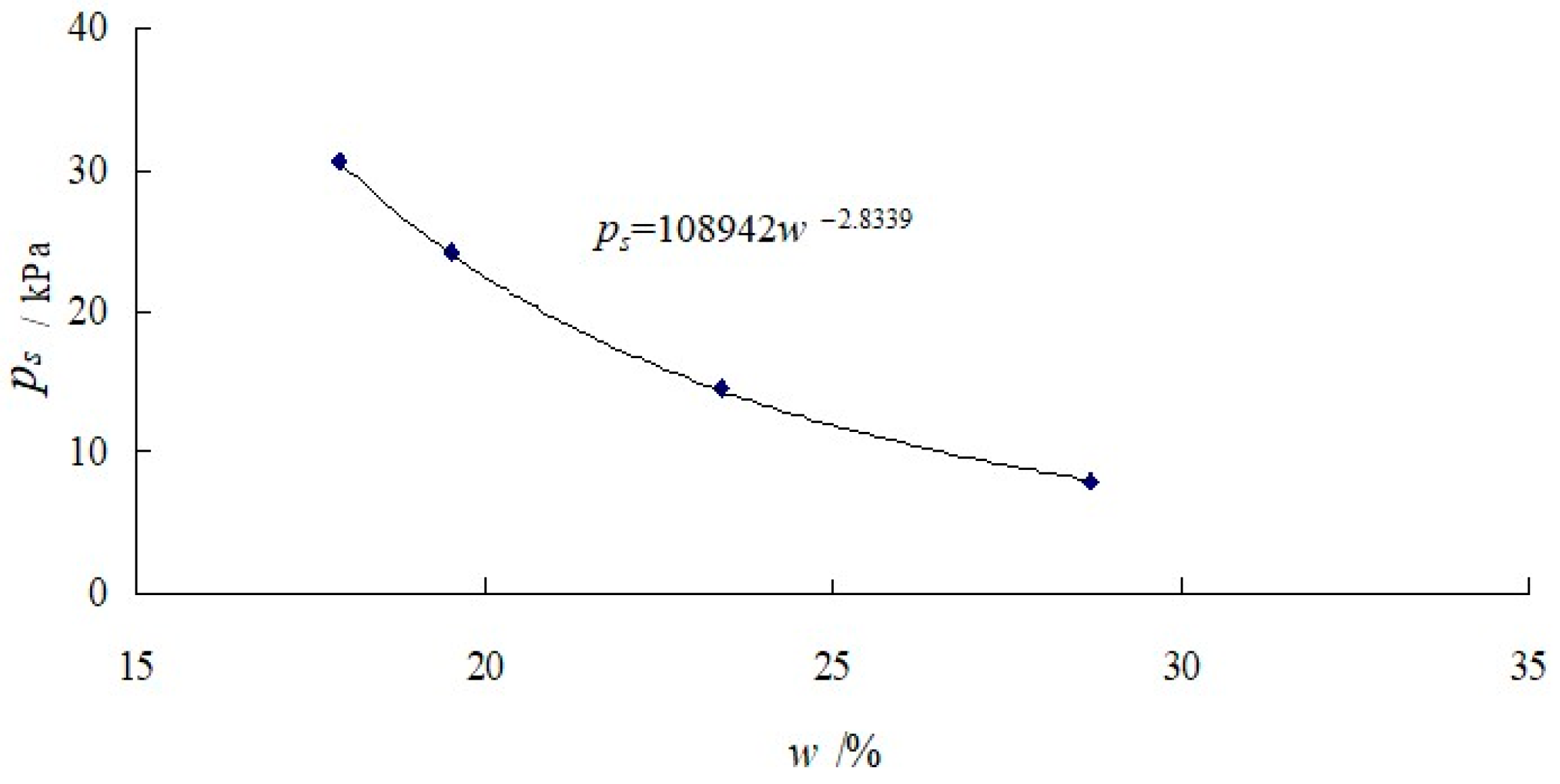 Water 14 01540 g006 550